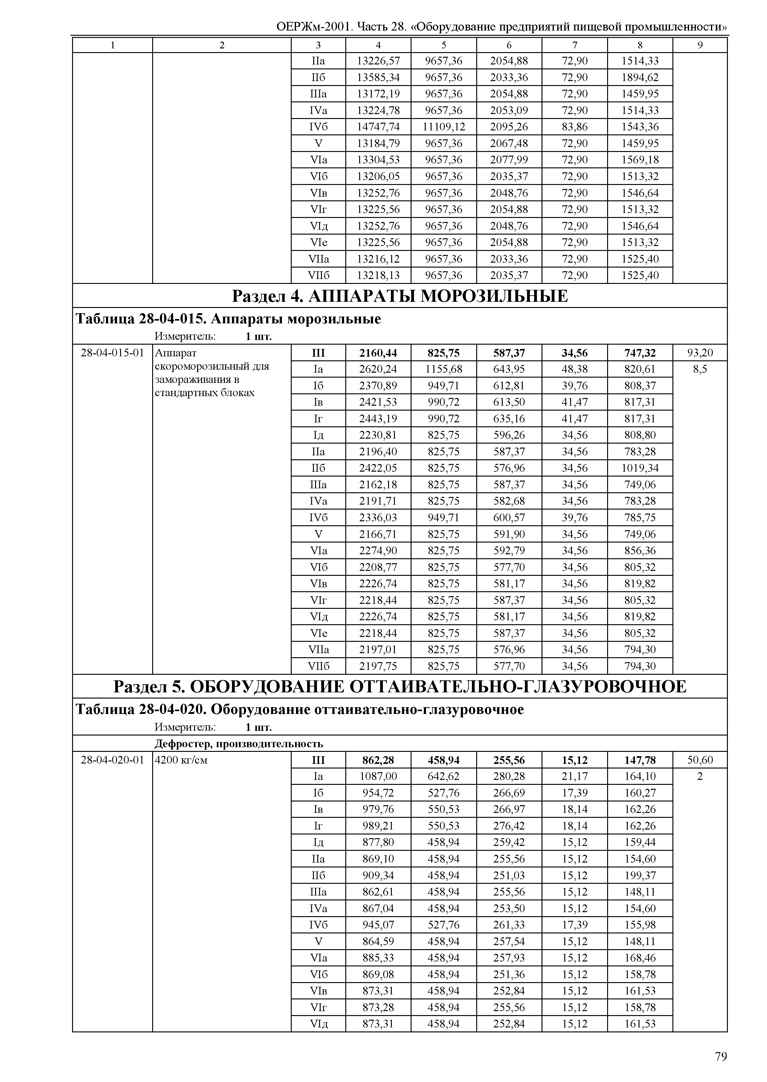 ОЕРЖм 81-03-28-2001