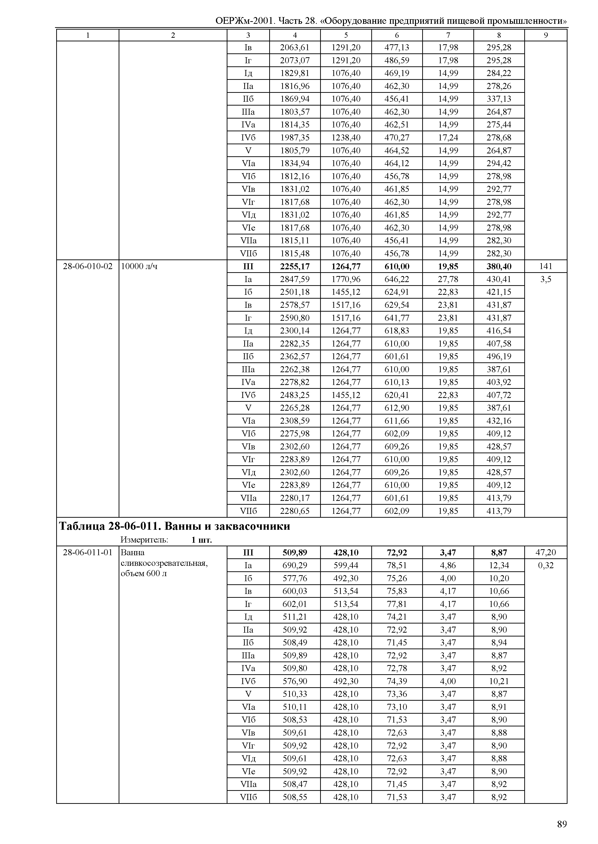 ОЕРЖм 81-03-28-2001