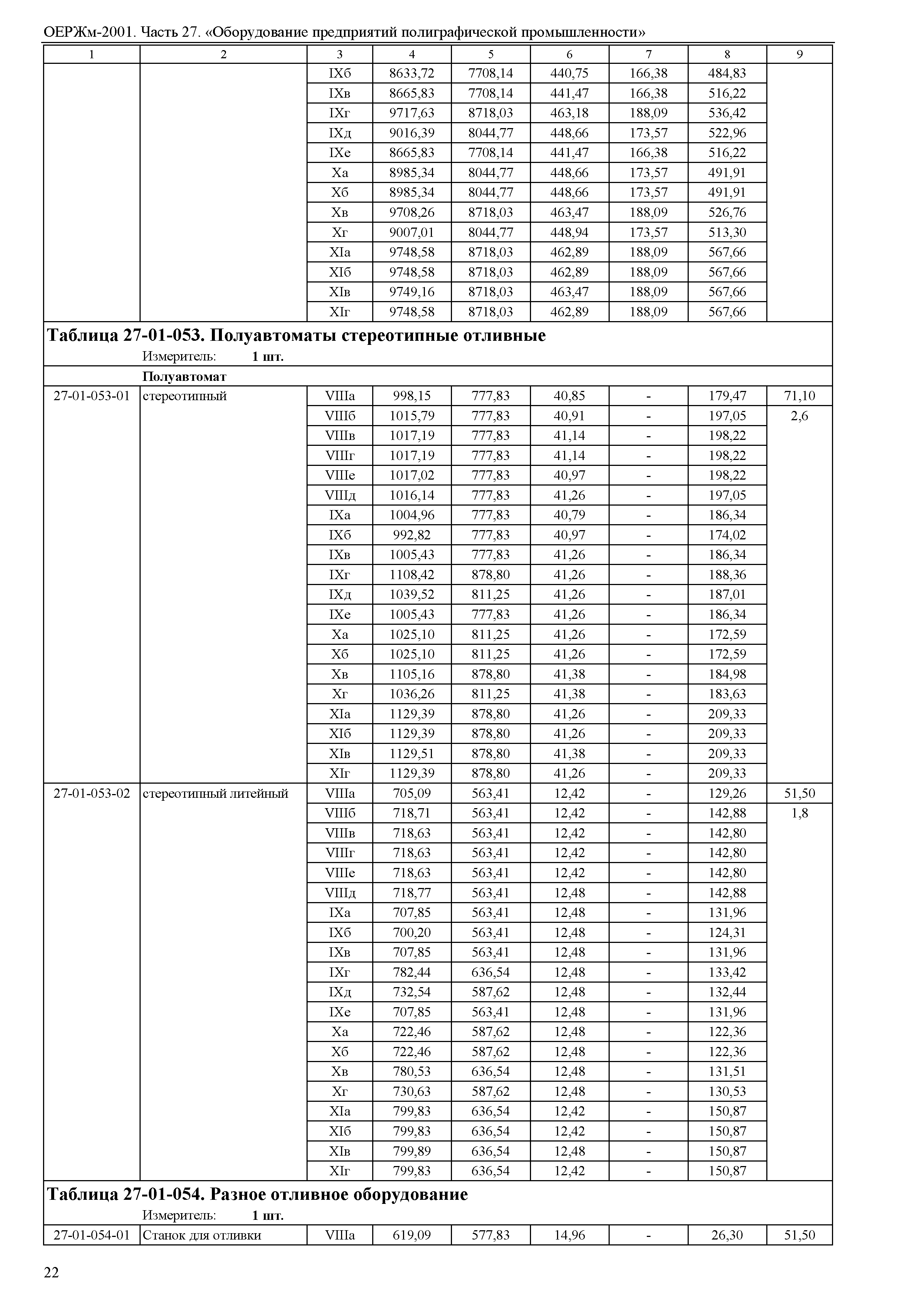 ОЕРЖм 81-03-27-2001