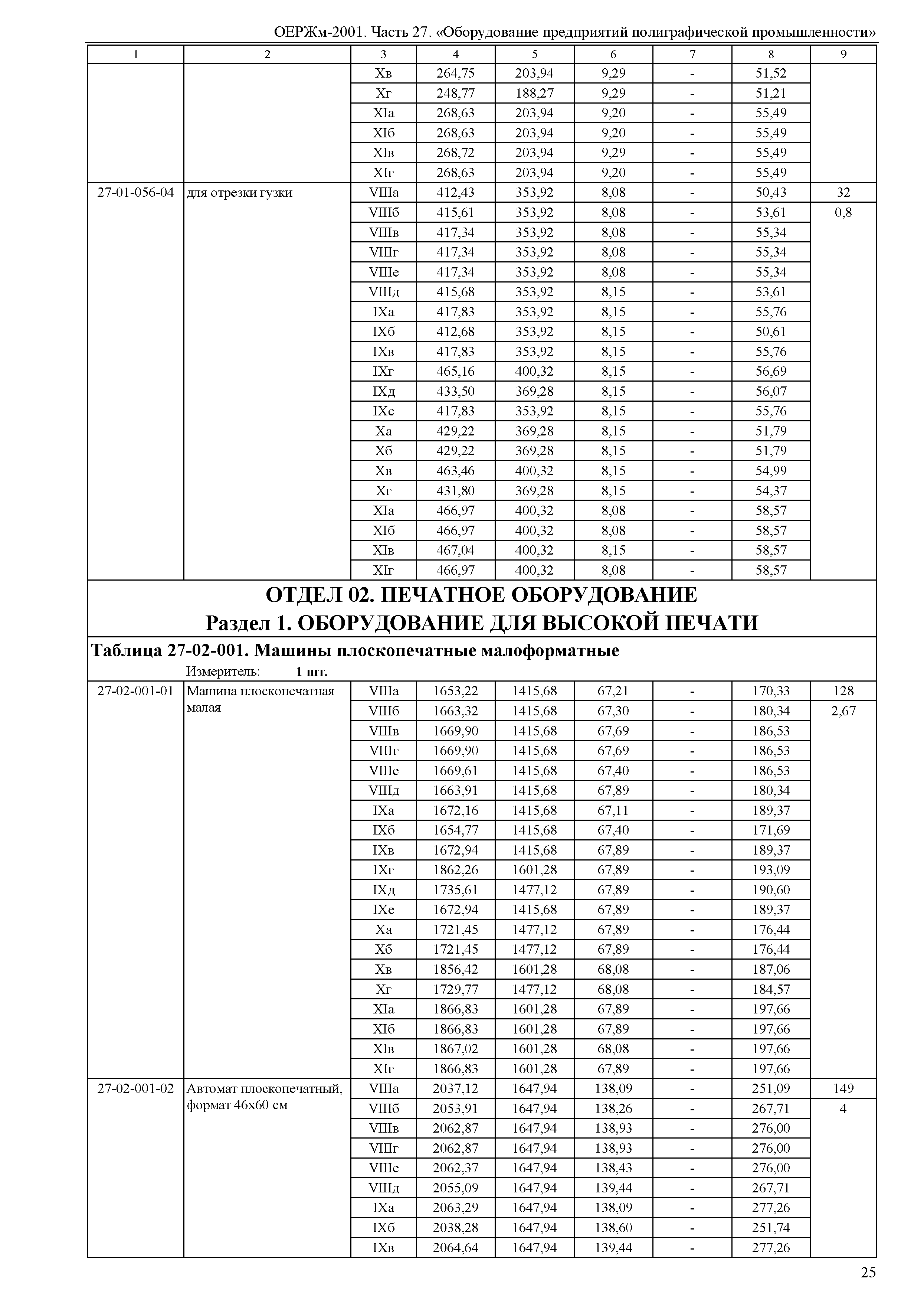 ОЕРЖм 81-03-27-2001