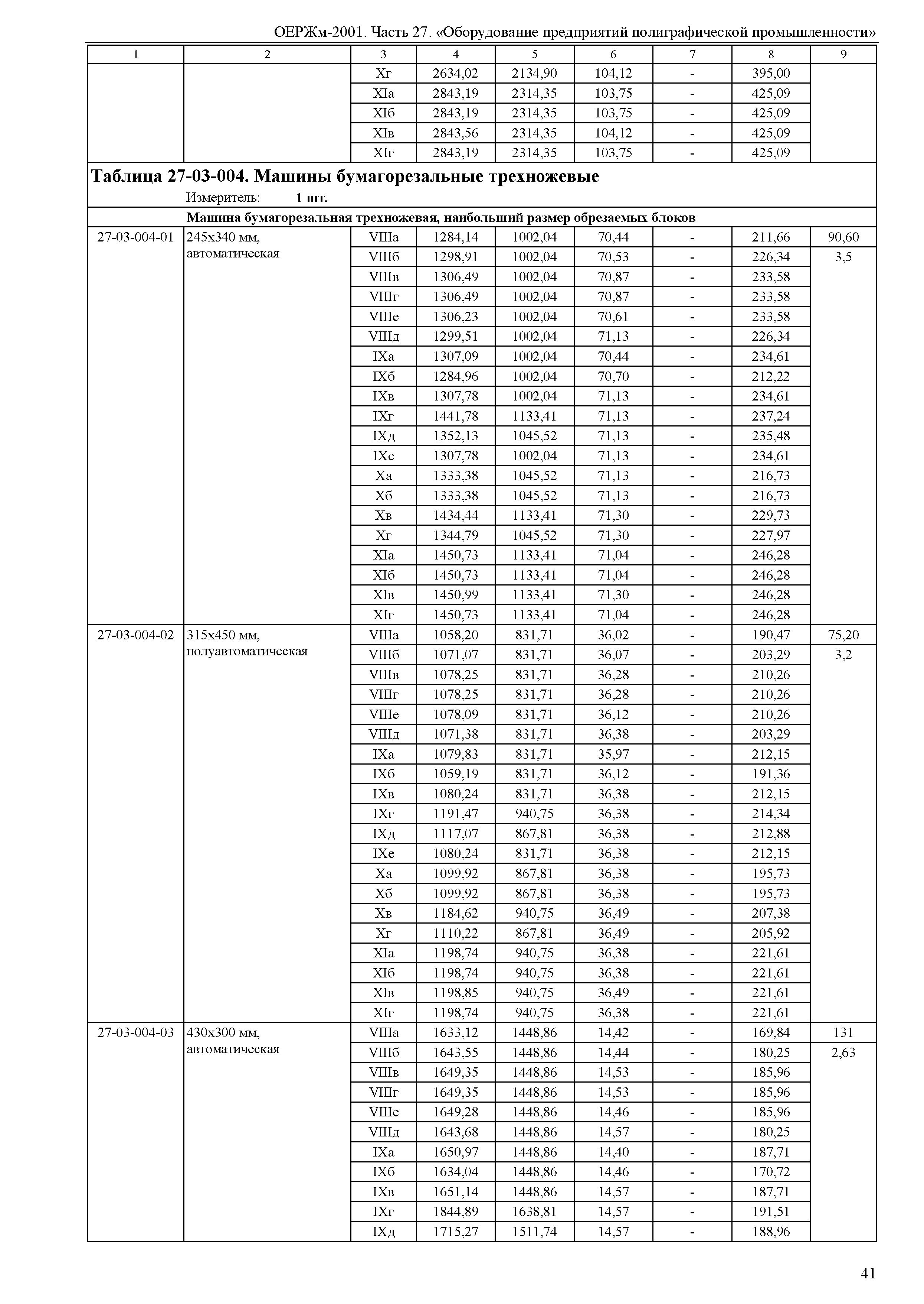 ОЕРЖм 81-03-27-2001