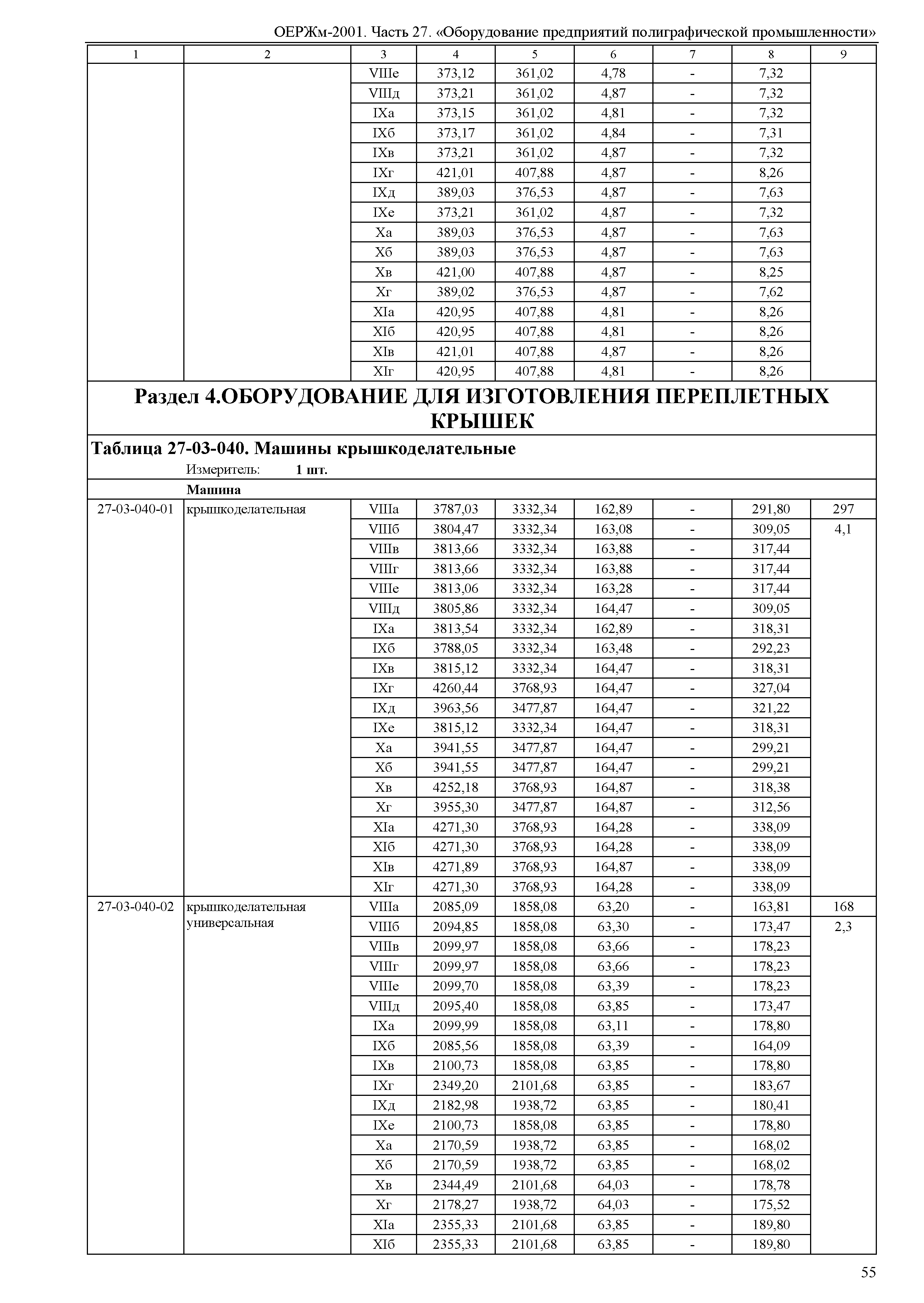 ОЕРЖм 81-03-27-2001