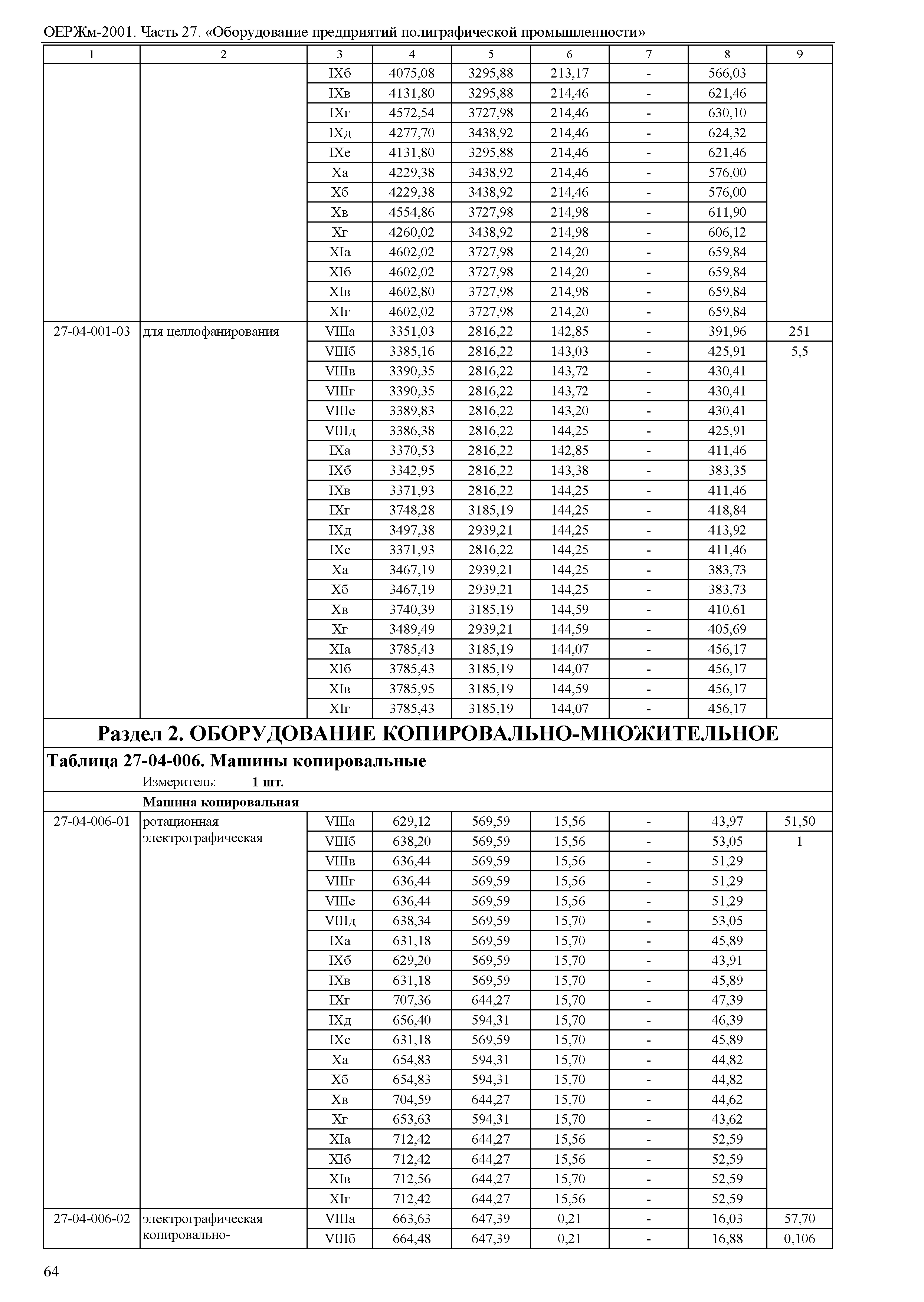 ОЕРЖм 81-03-27-2001