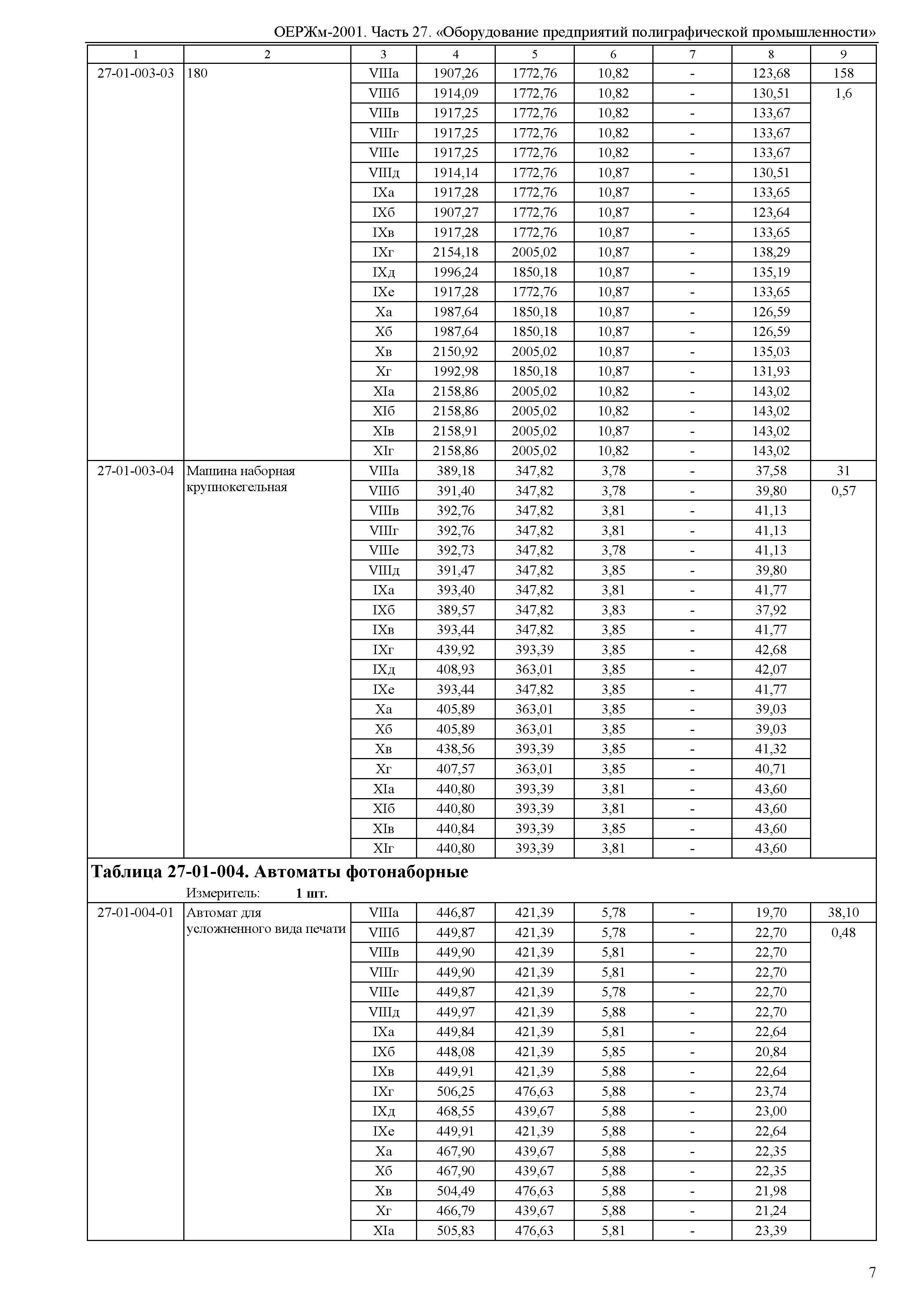 ОЕРЖм 81-03-27-2001