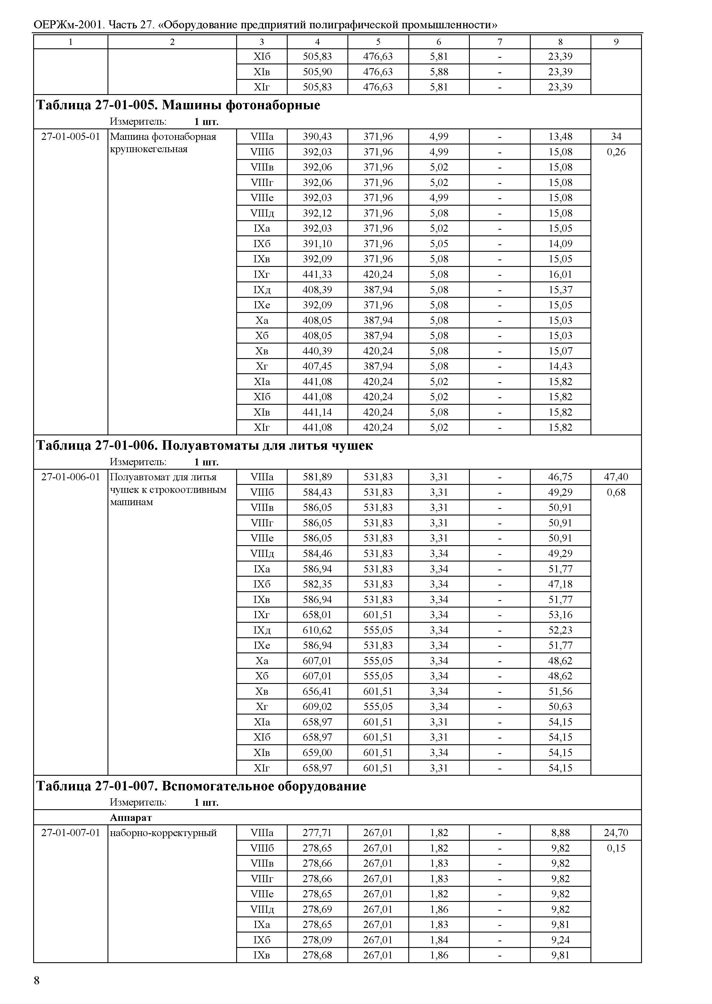 ОЕРЖм 81-03-27-2001