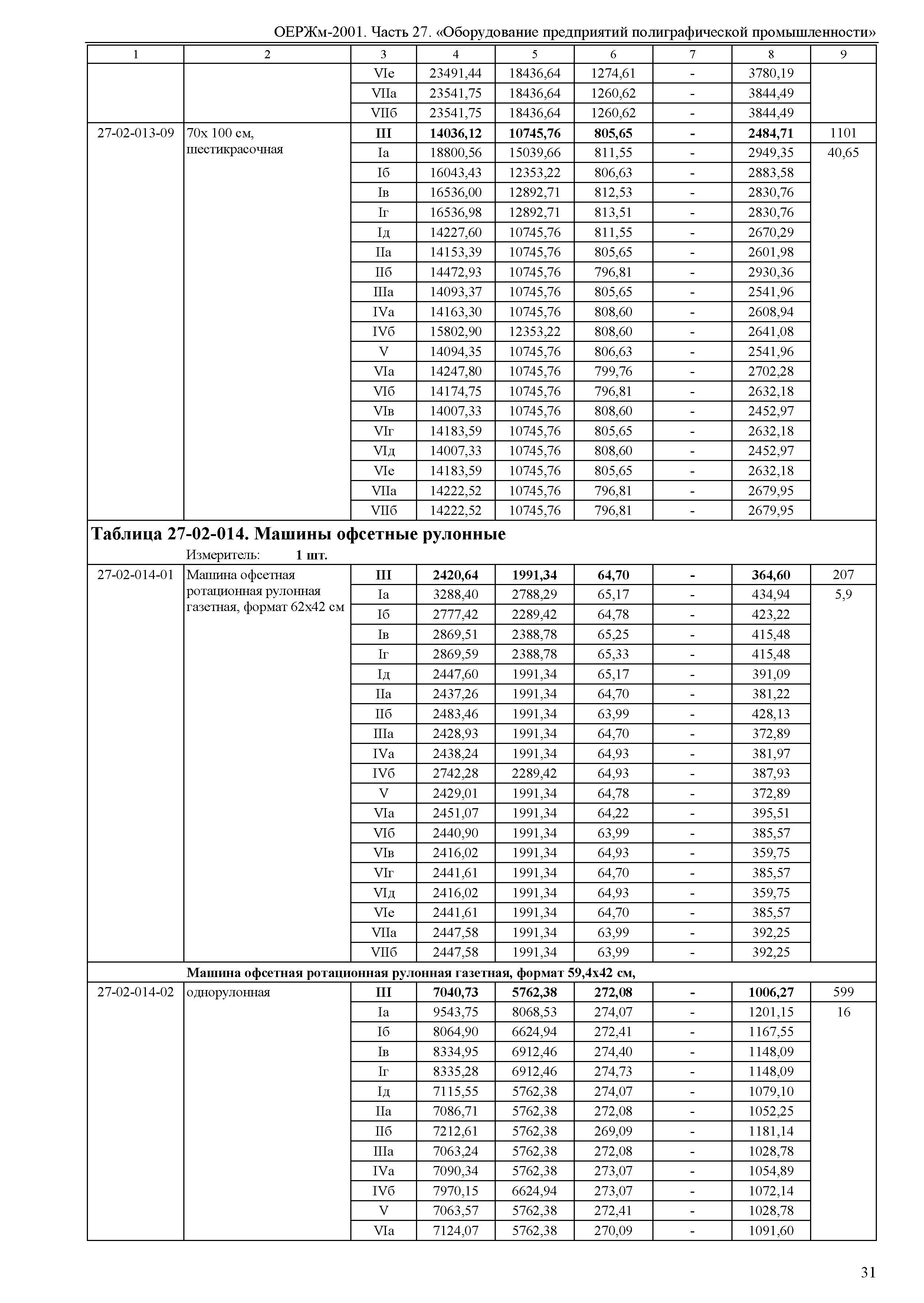 ОЕРЖм 81-03-27-2001