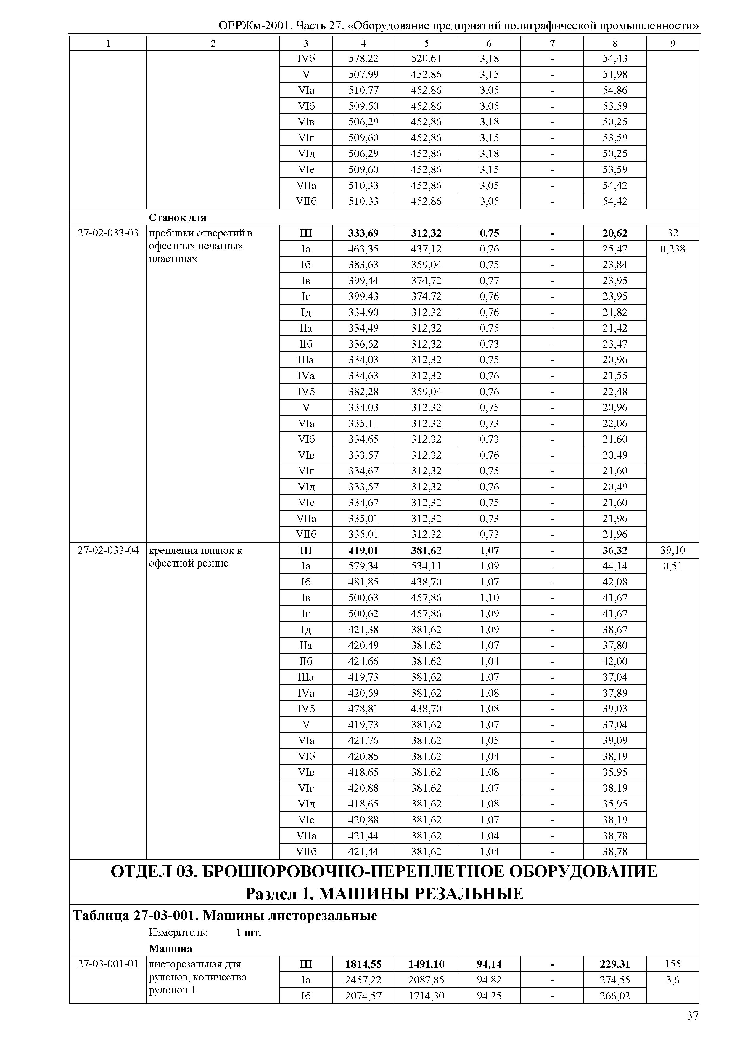 ОЕРЖм 81-03-27-2001