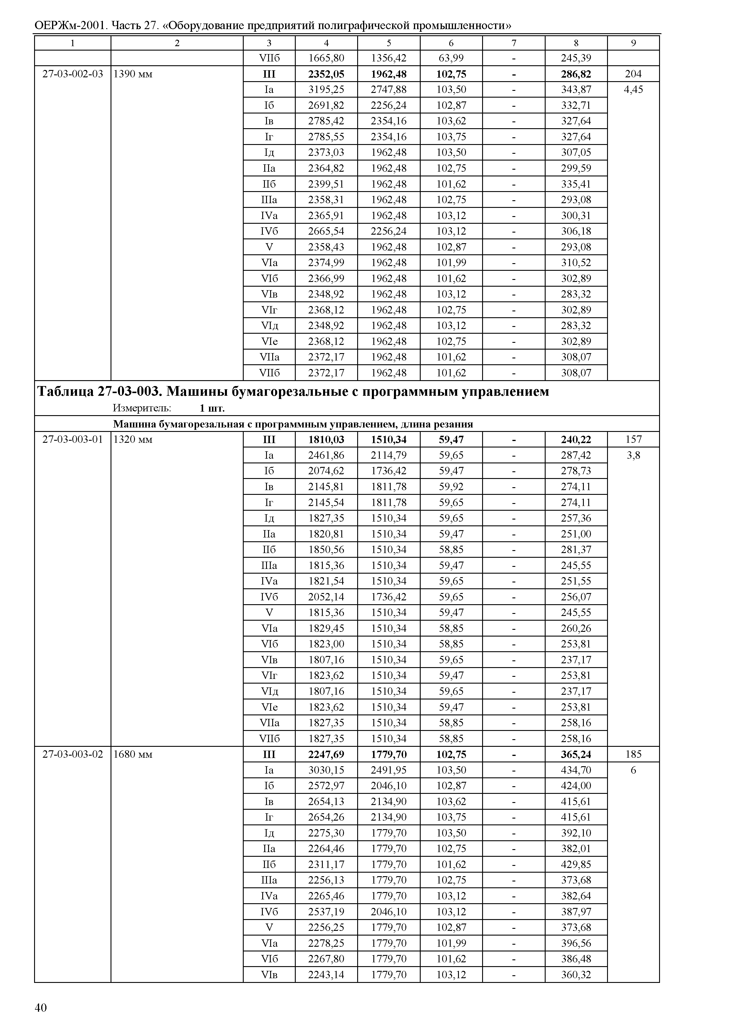 ОЕРЖм 81-03-27-2001