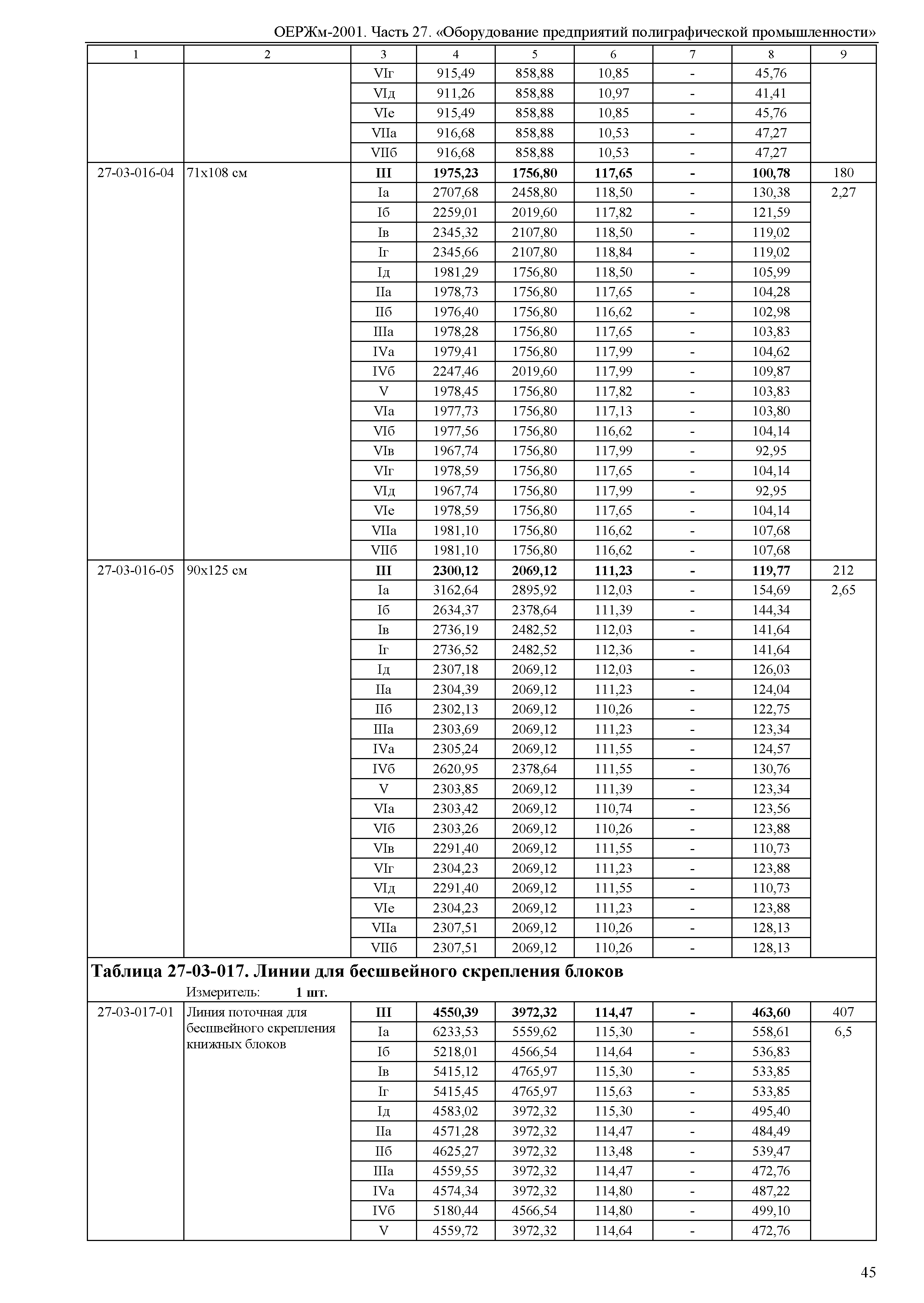 ОЕРЖм 81-03-27-2001