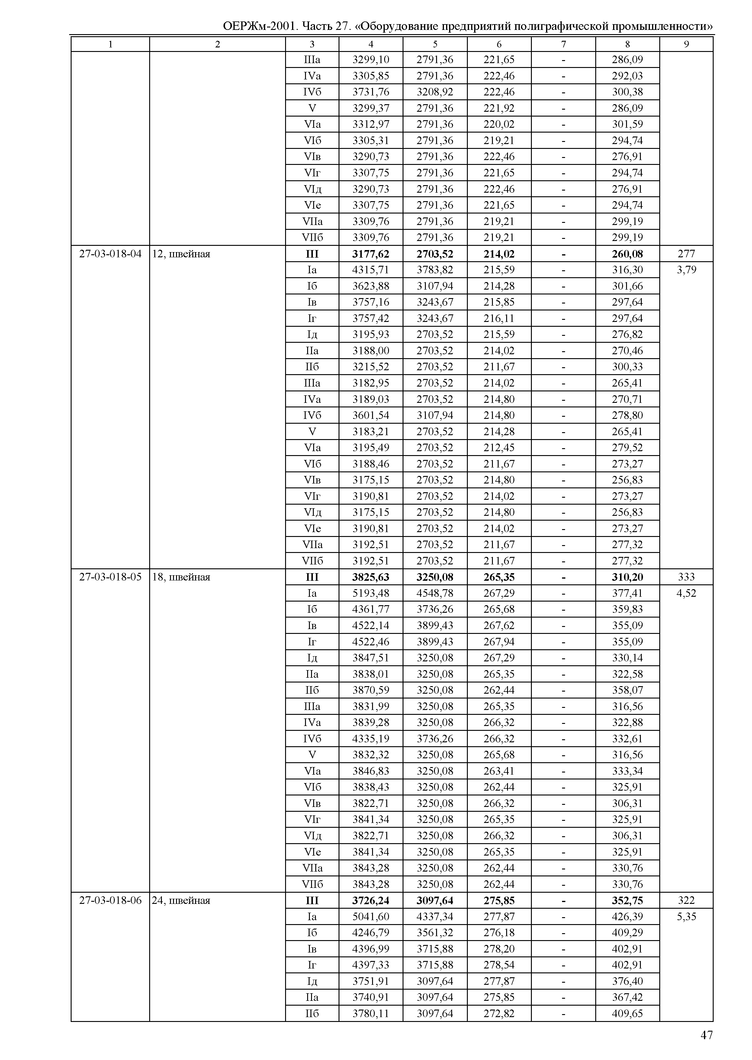 ОЕРЖм 81-03-27-2001