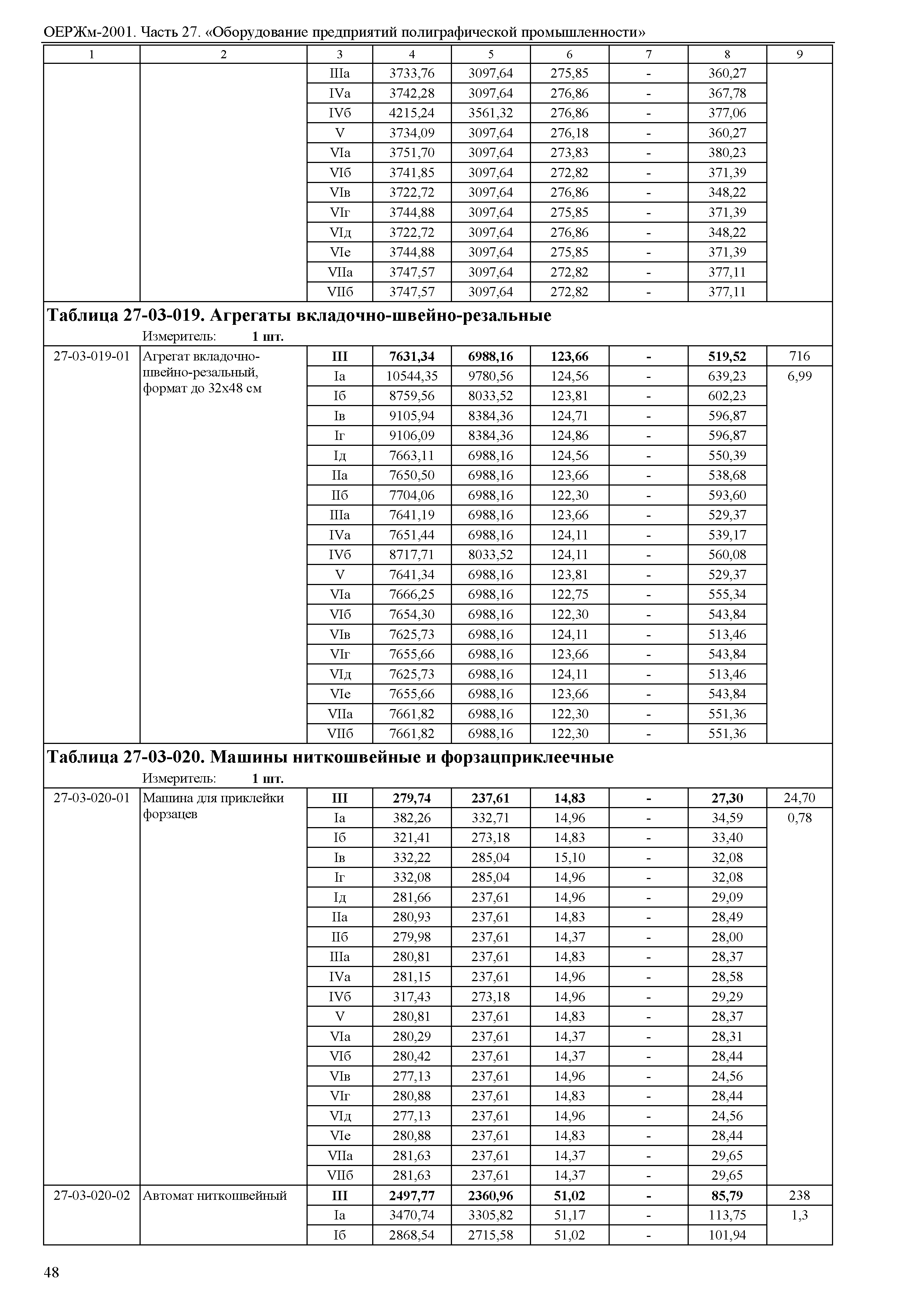 ОЕРЖм 81-03-27-2001