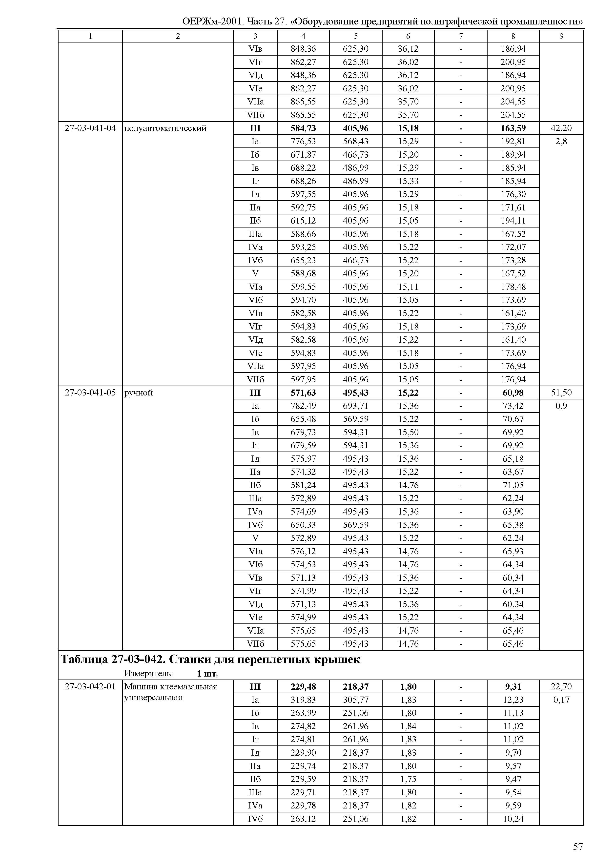 ОЕРЖм 81-03-27-2001