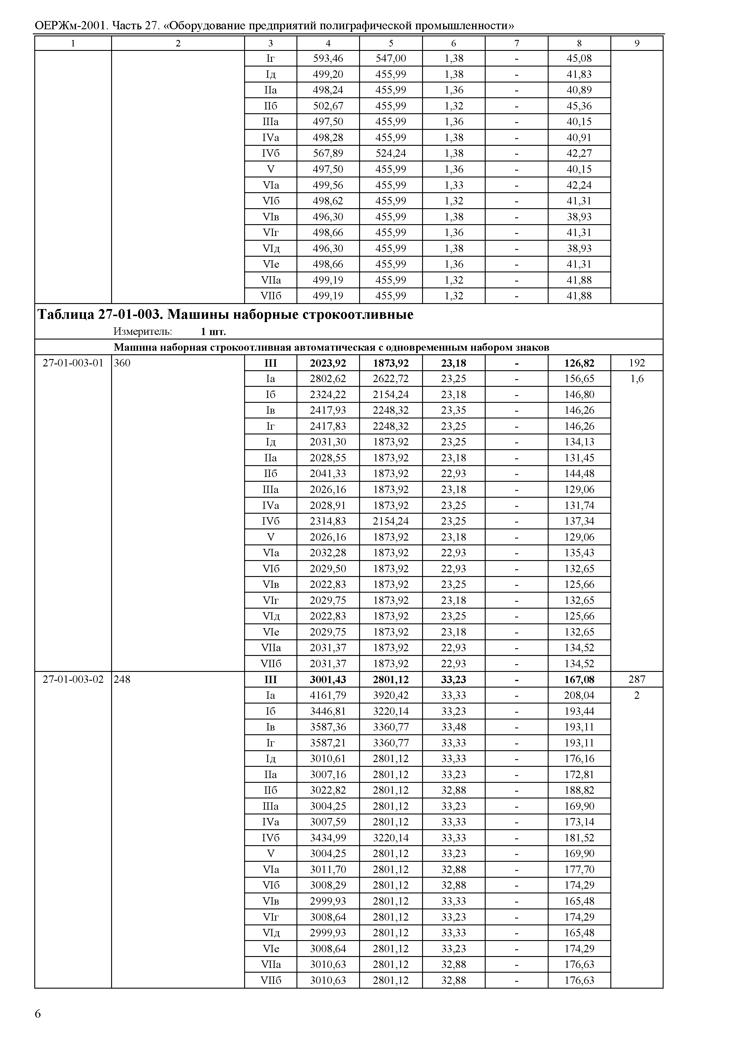 ОЕРЖм 81-03-27-2001