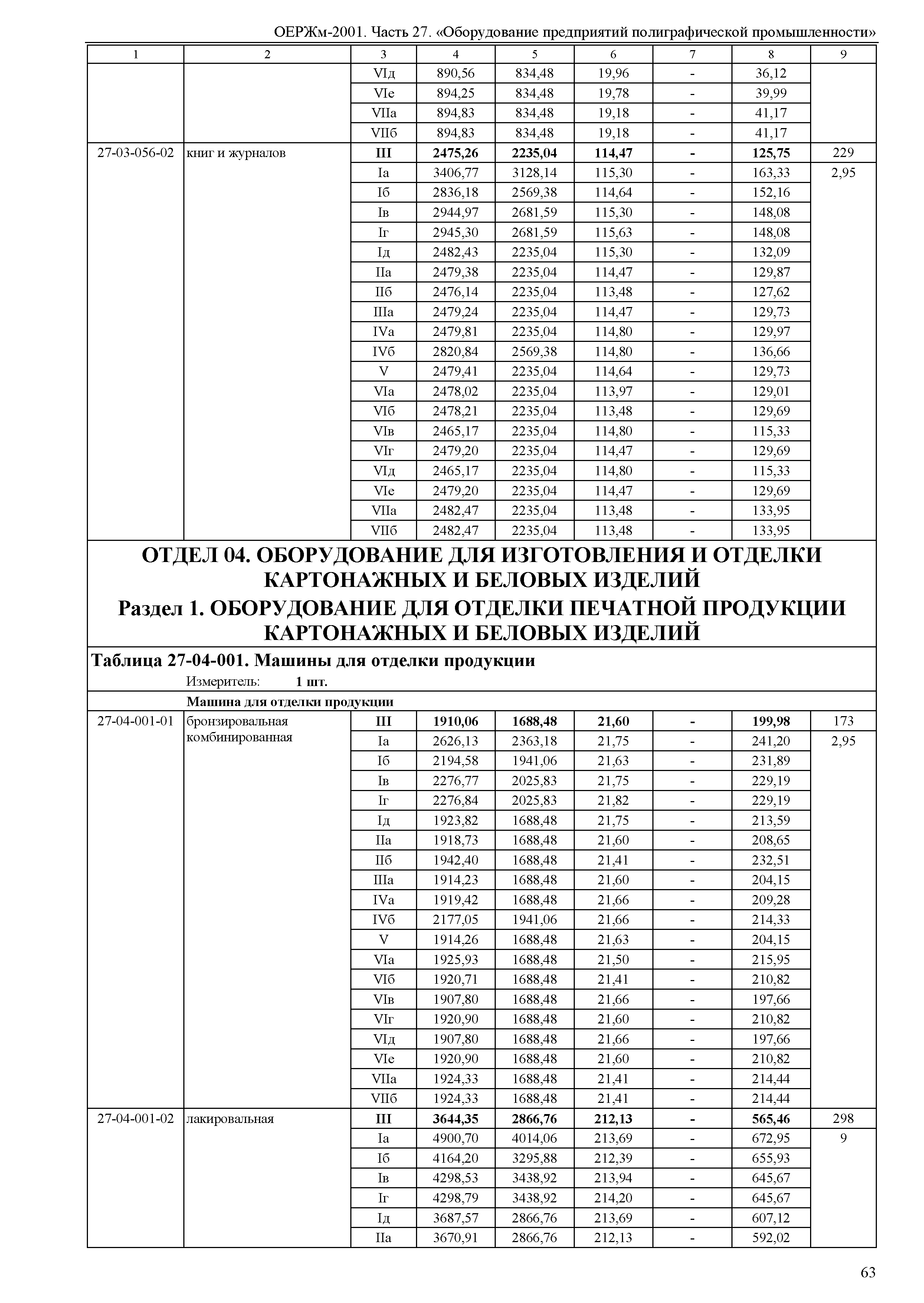 ОЕРЖм 81-03-27-2001