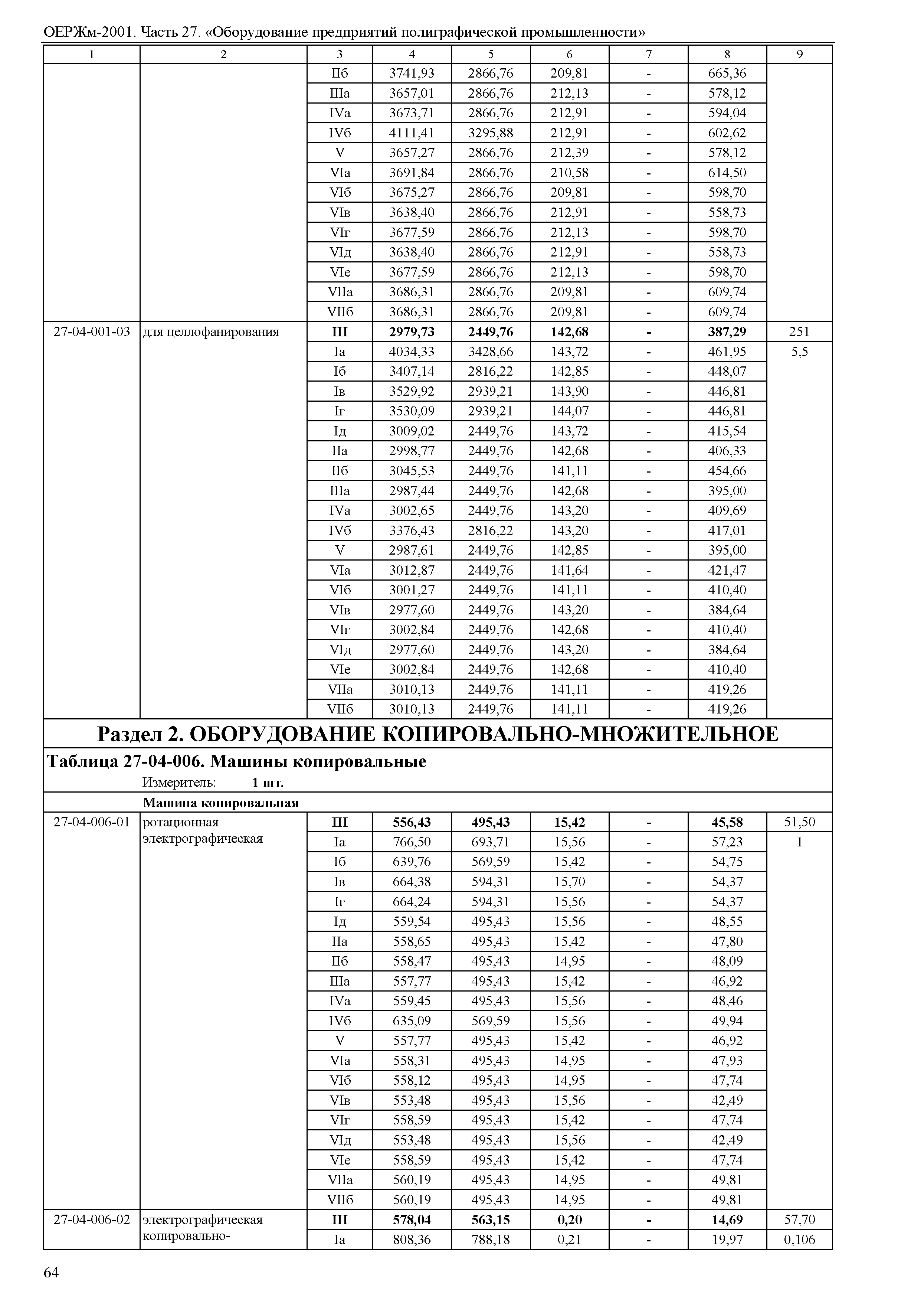 ОЕРЖм 81-03-27-2001