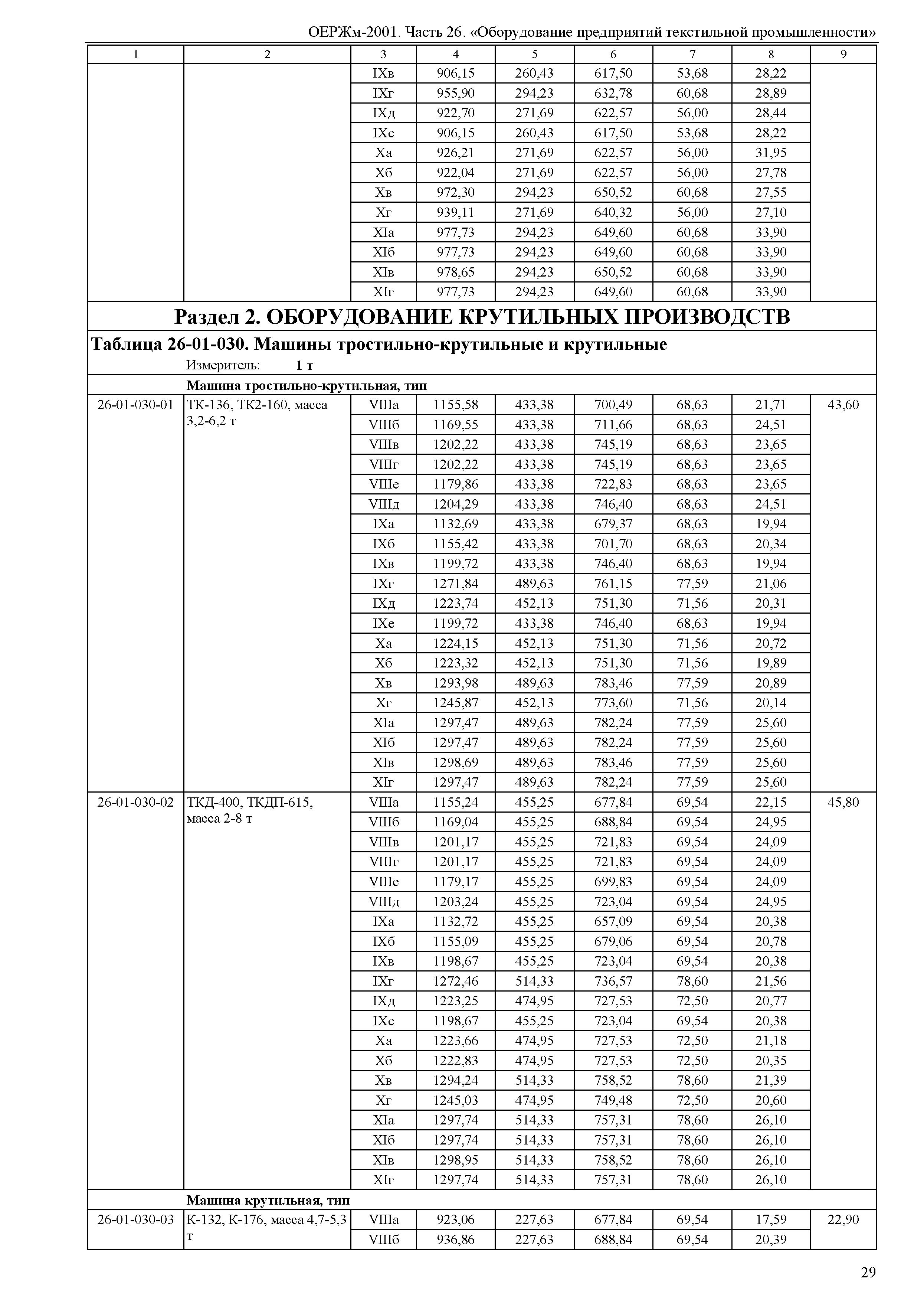 ОЕРЖм 81-03-26-2001