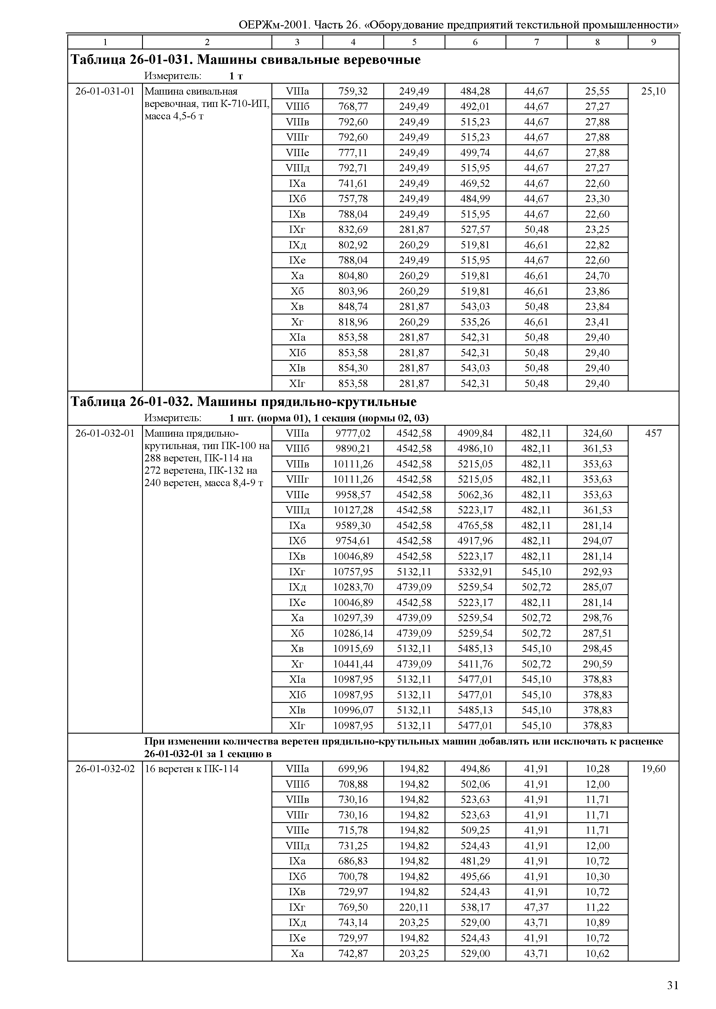 ОЕРЖм 81-03-26-2001