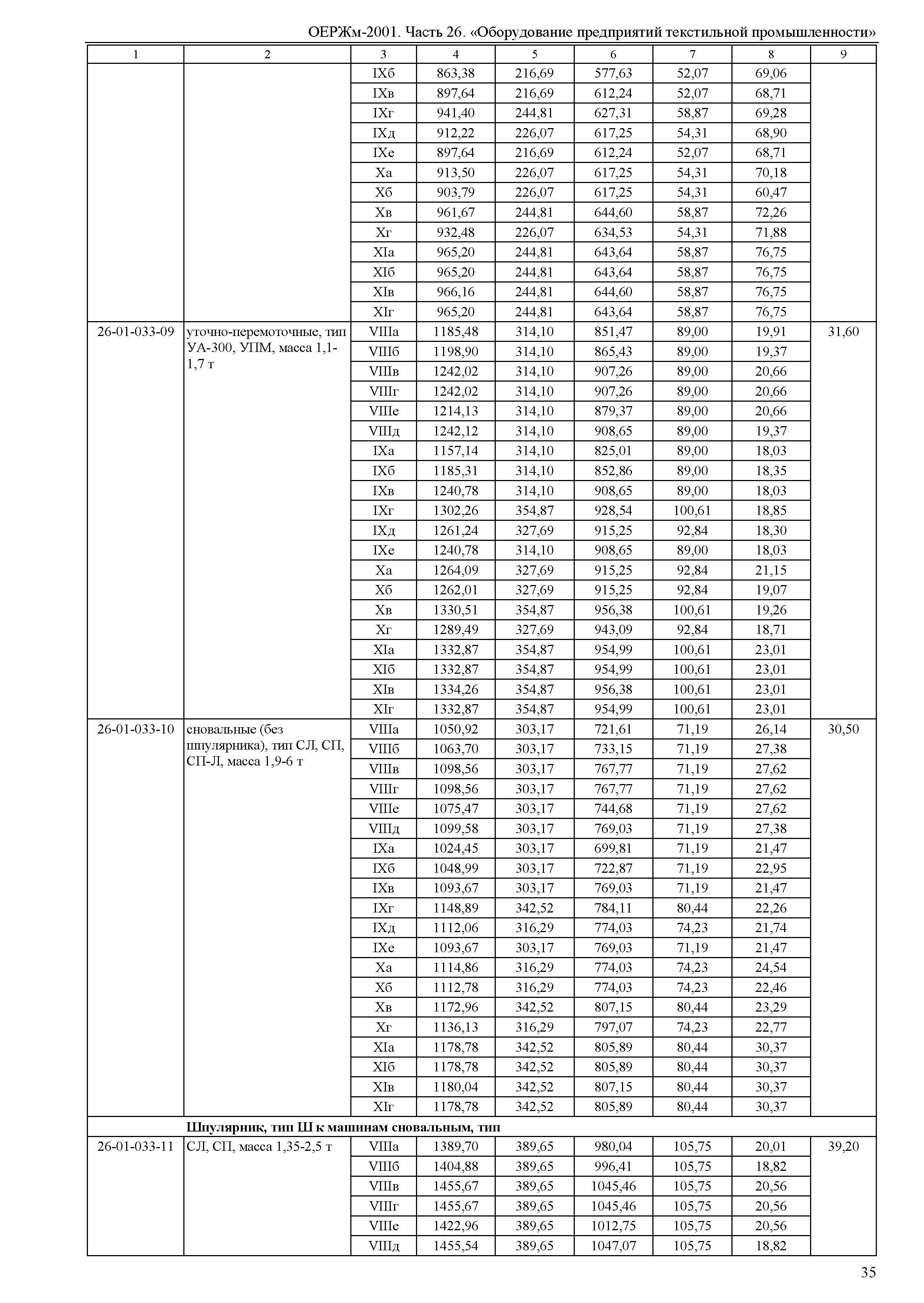 ОЕРЖм 81-03-26-2001