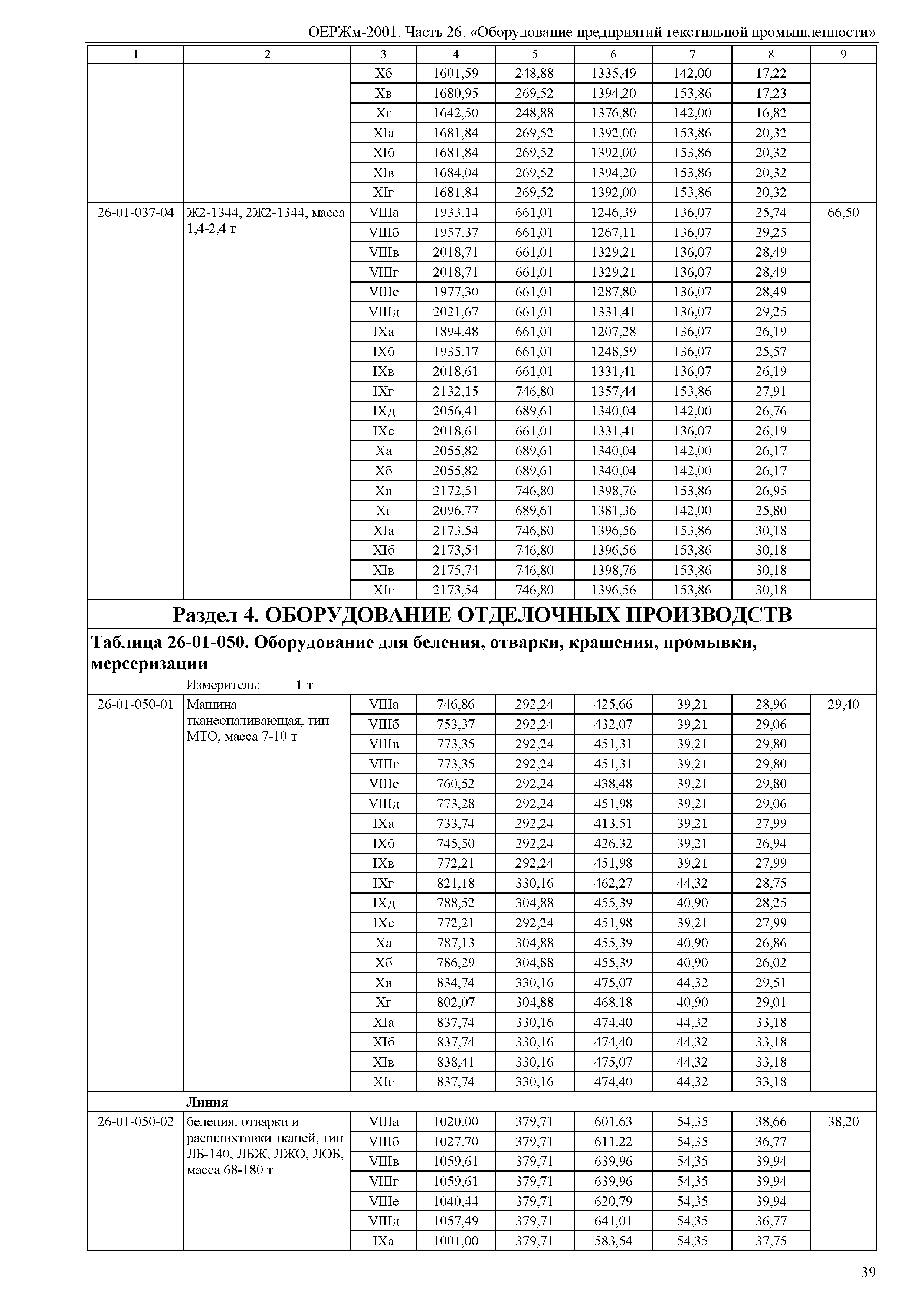 ОЕРЖм 81-03-26-2001