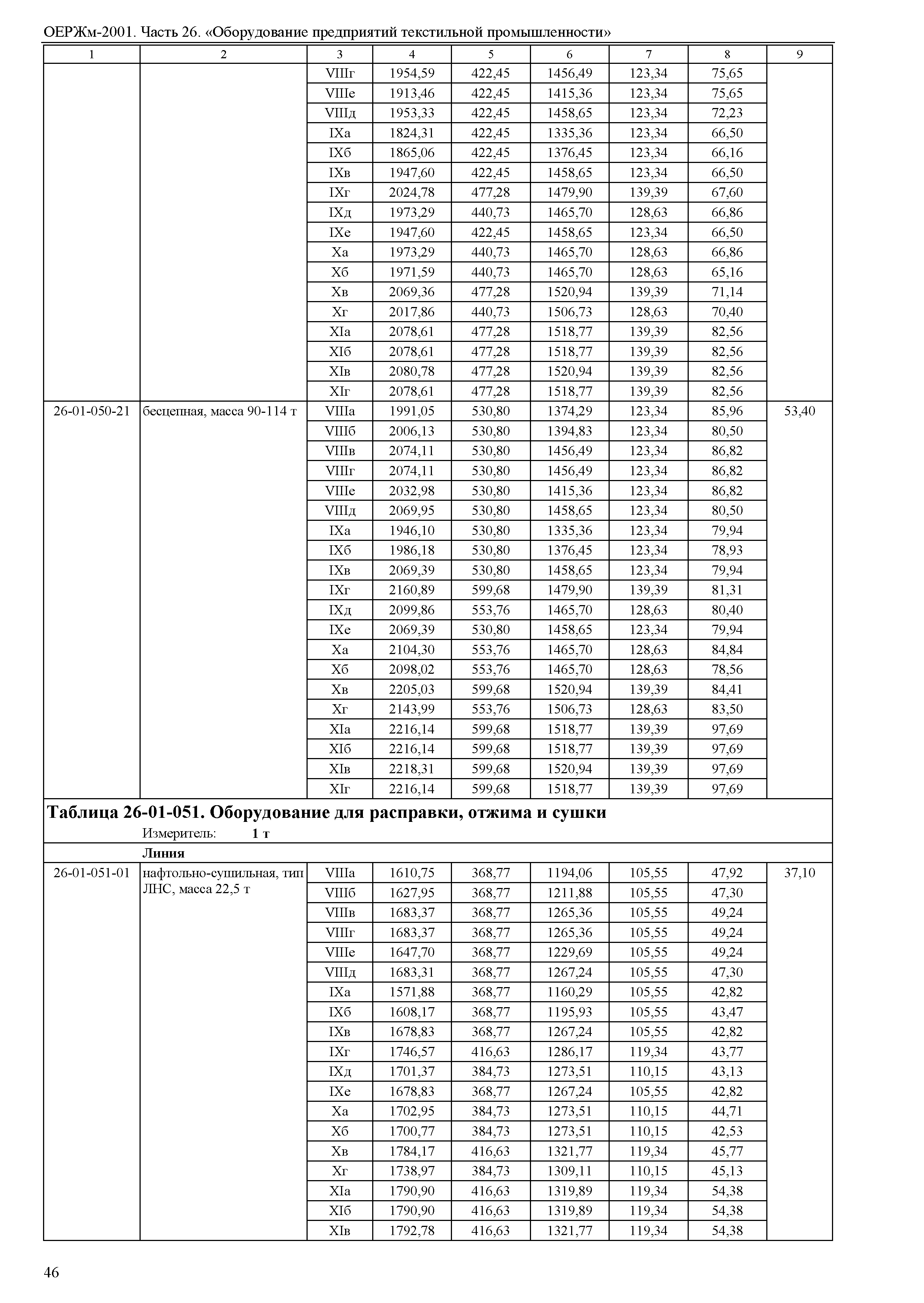 ОЕРЖм 81-03-26-2001