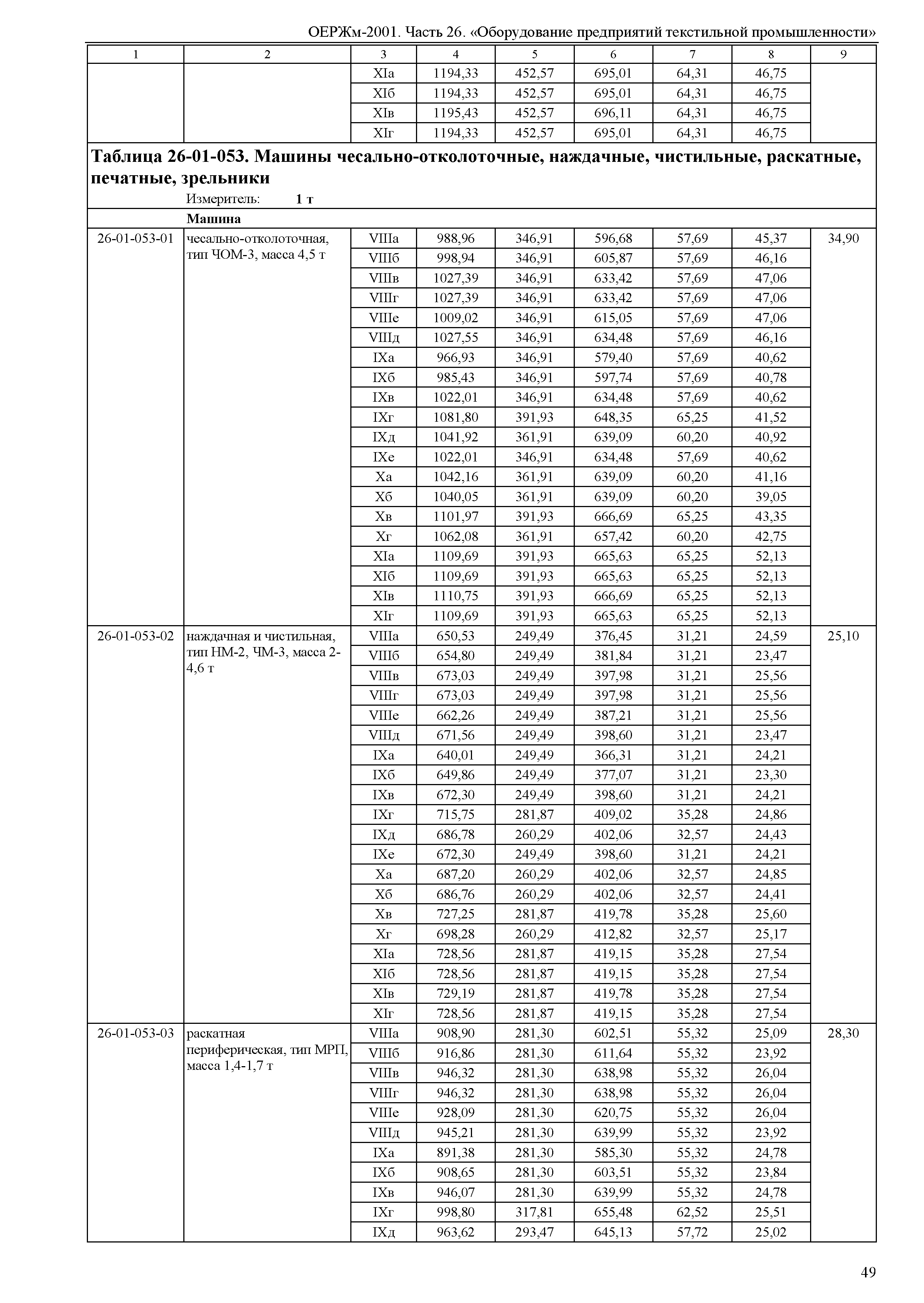 ОЕРЖм 81-03-26-2001