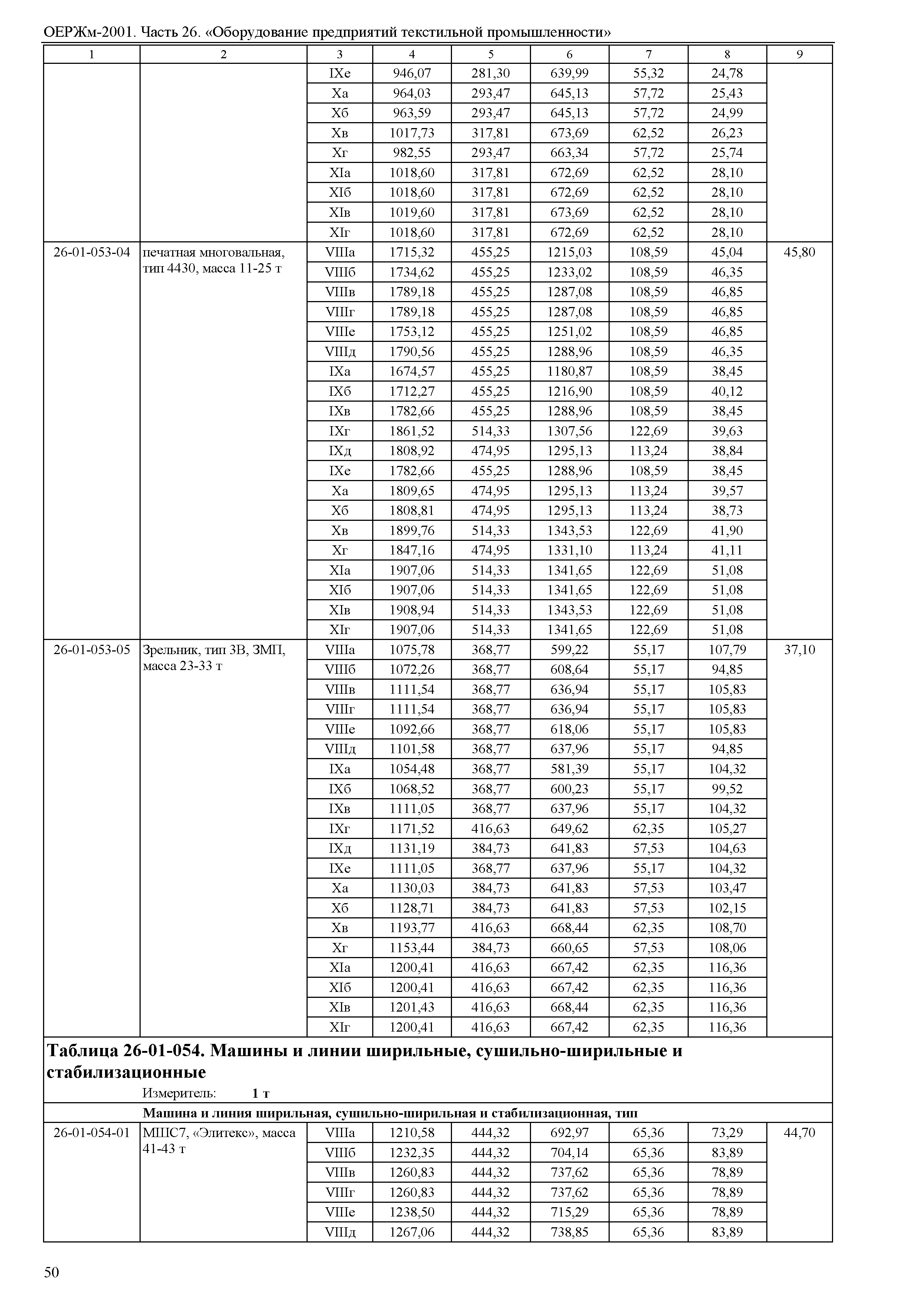 ОЕРЖм 81-03-26-2001