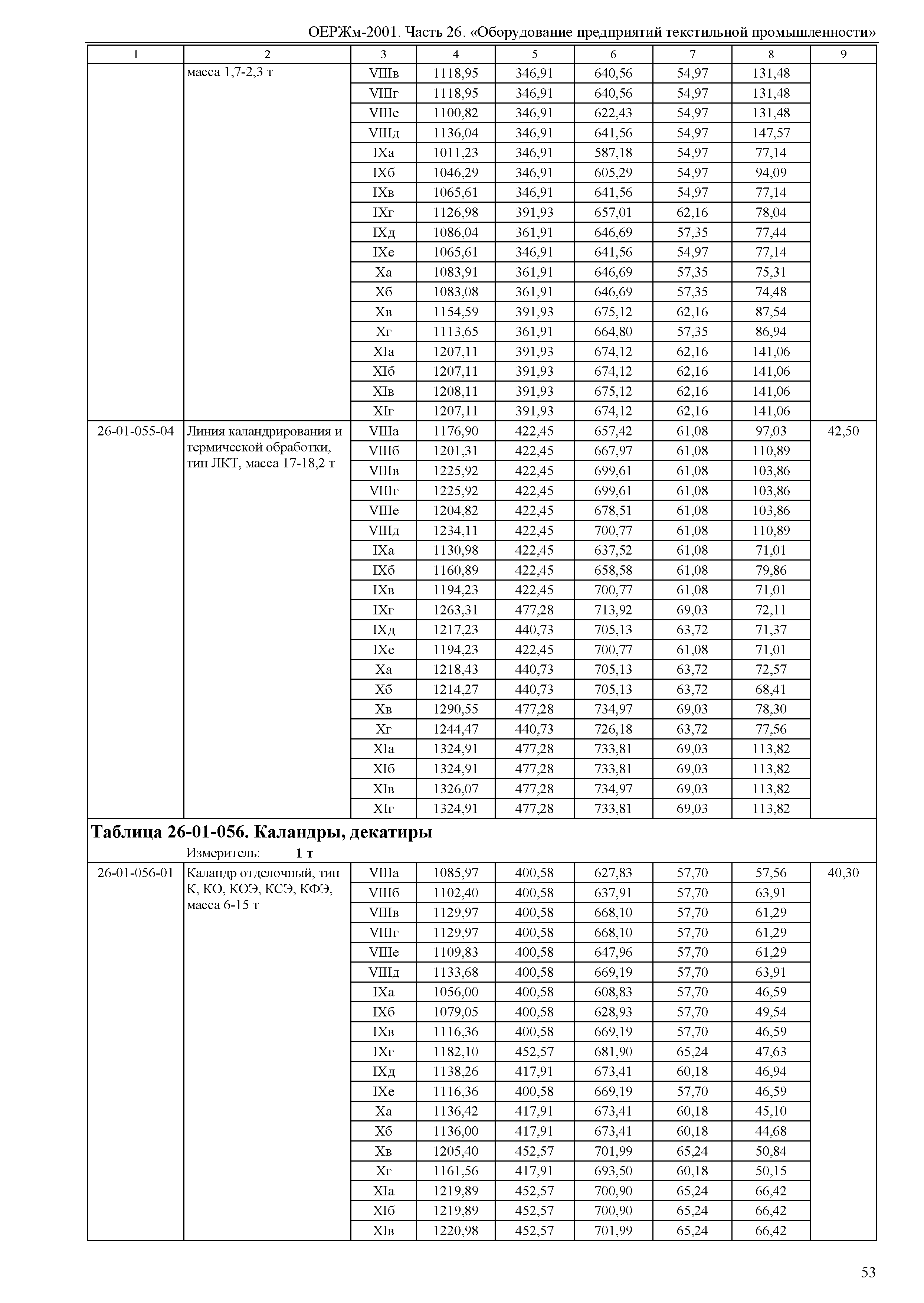 ОЕРЖм 81-03-26-2001