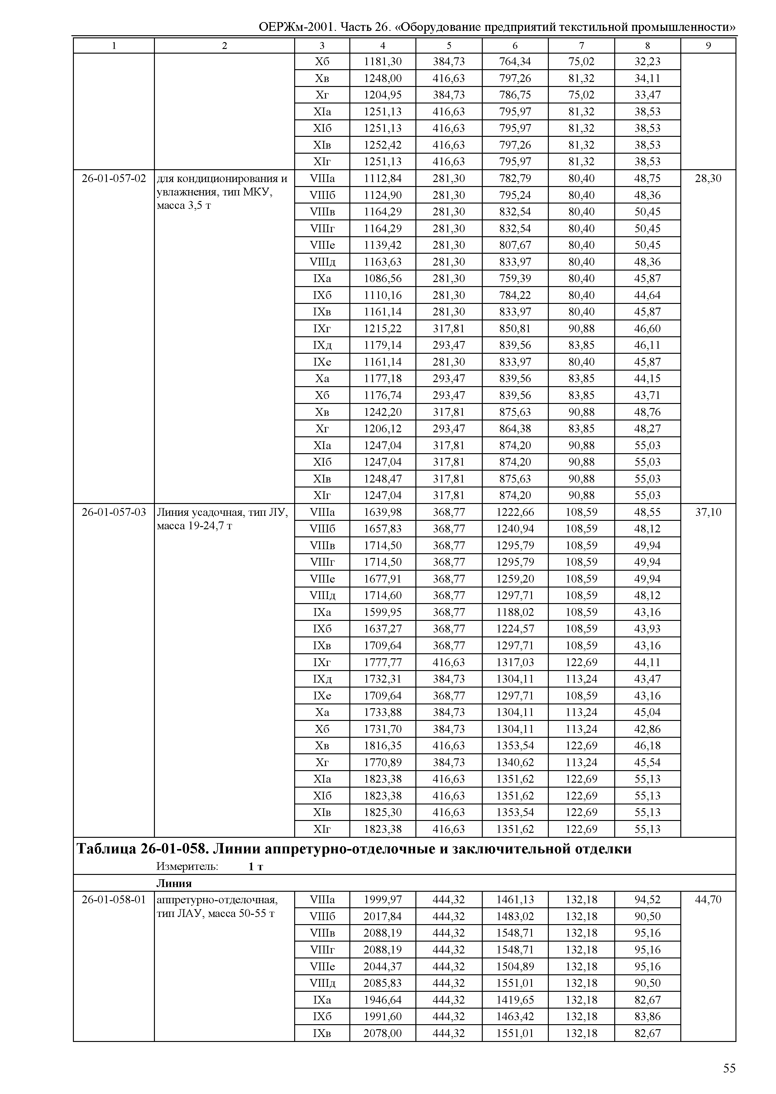 ОЕРЖм 81-03-26-2001