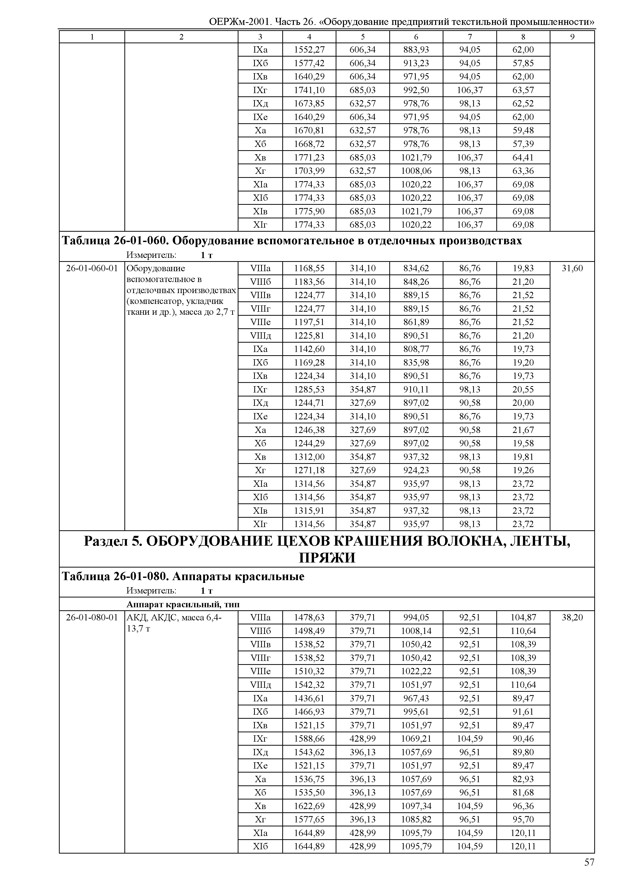 ОЕРЖм 81-03-26-2001