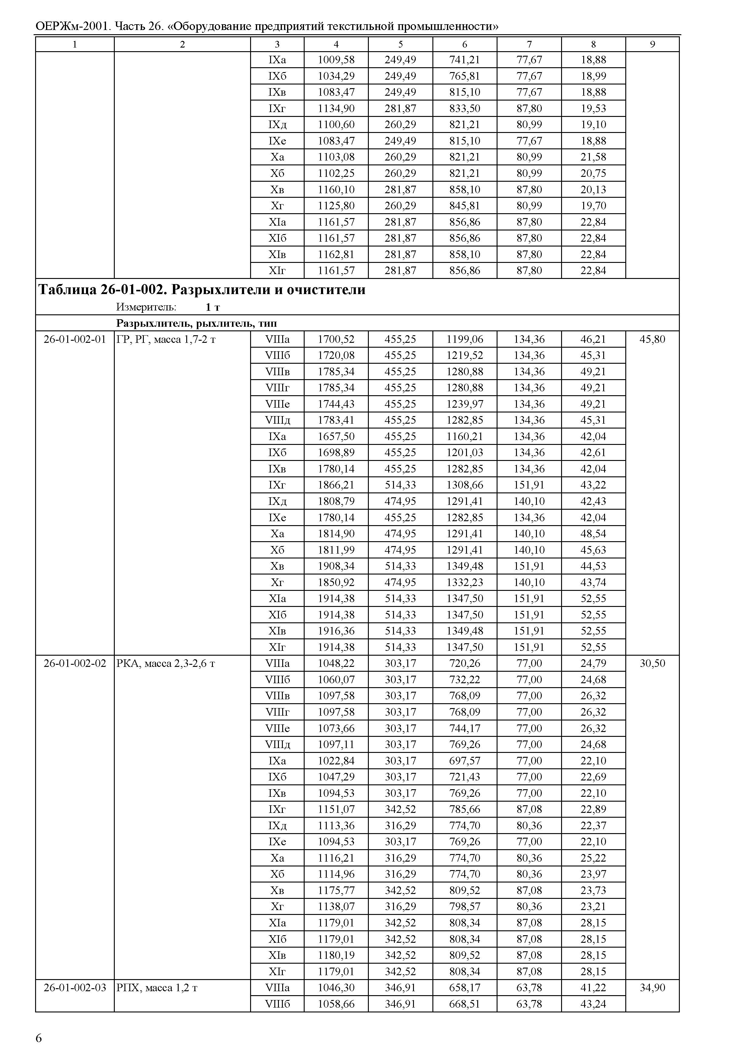 ОЕРЖм 81-03-26-2001