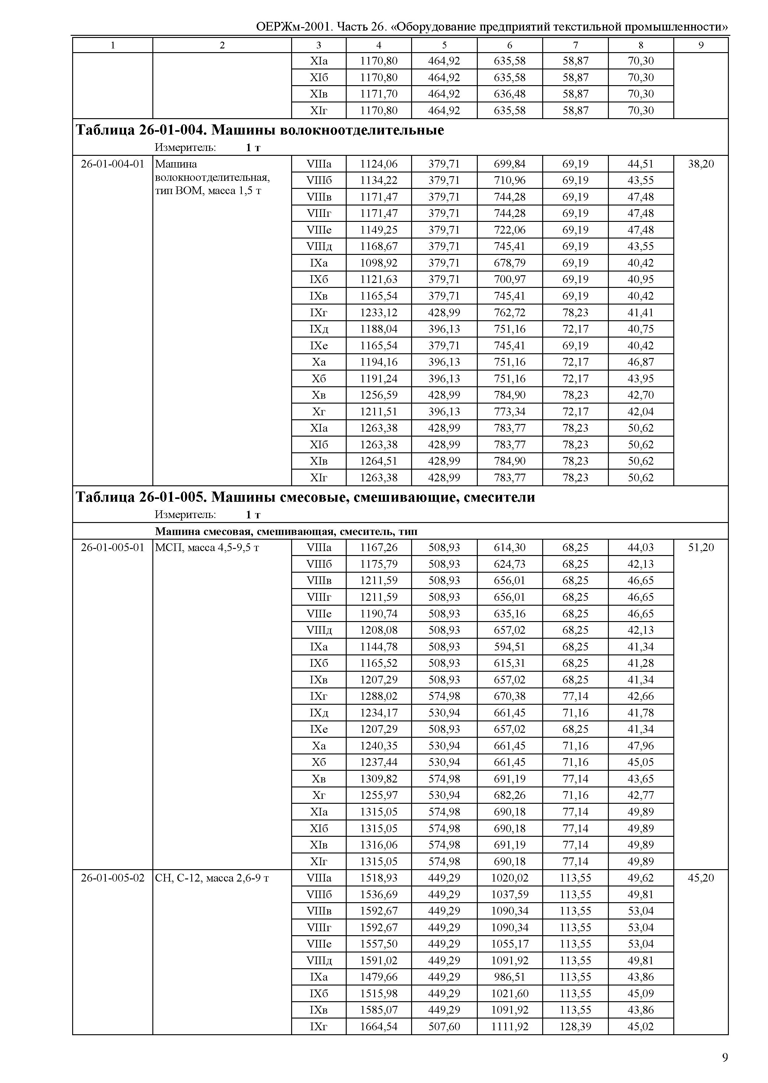 ОЕРЖм 81-03-26-2001