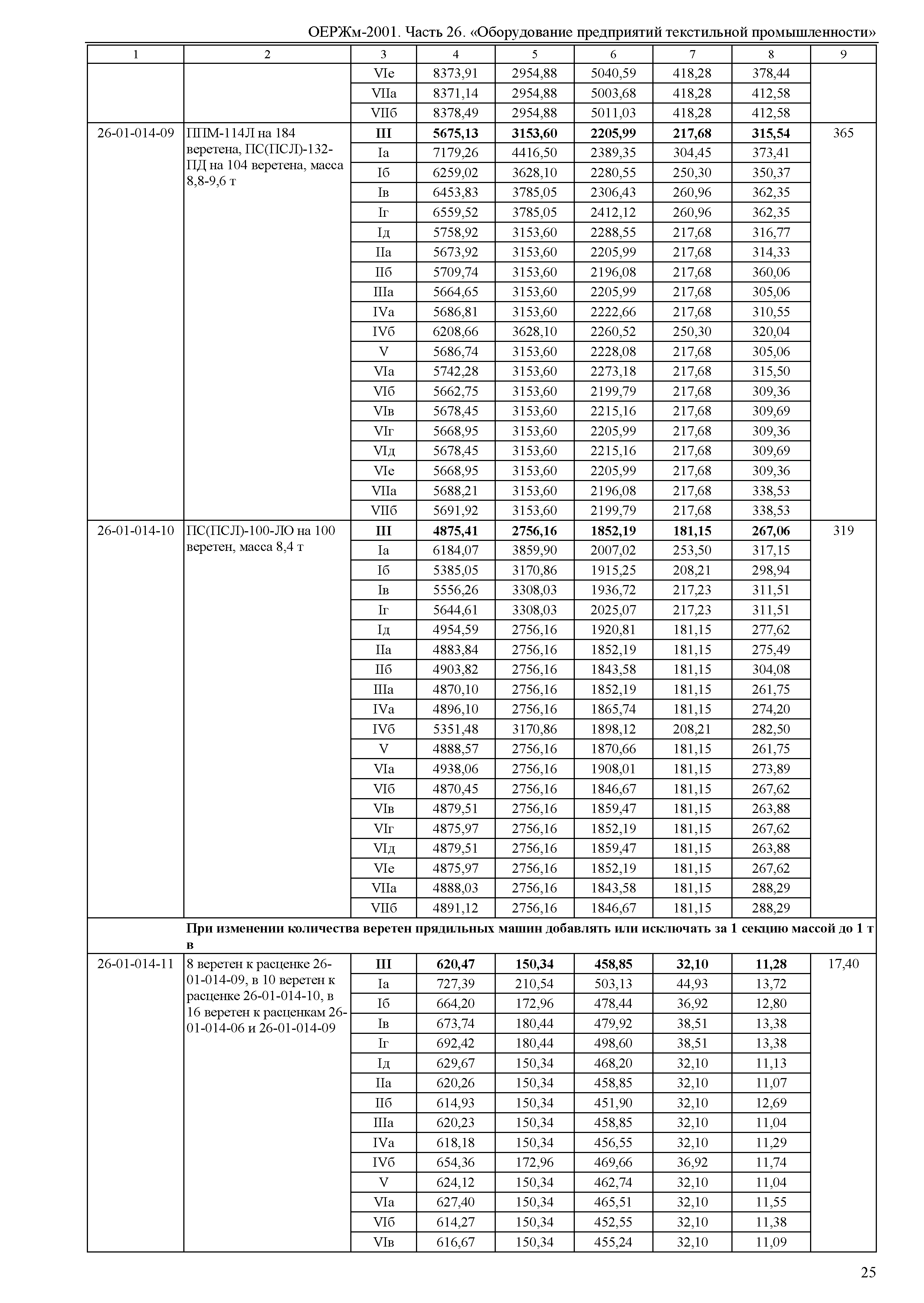 ОЕРЖм 81-03-26-2001