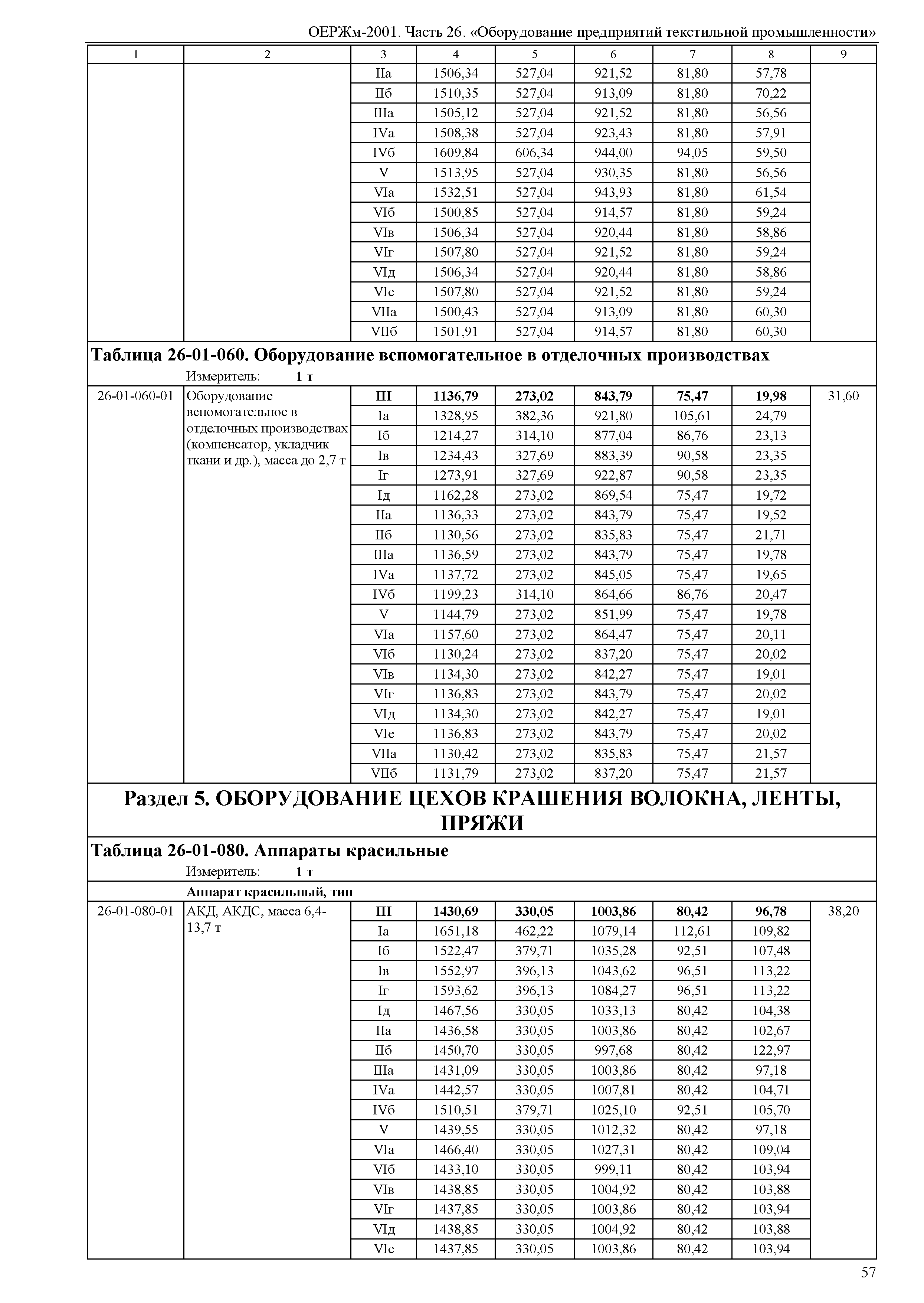 ОЕРЖм 81-03-26-2001