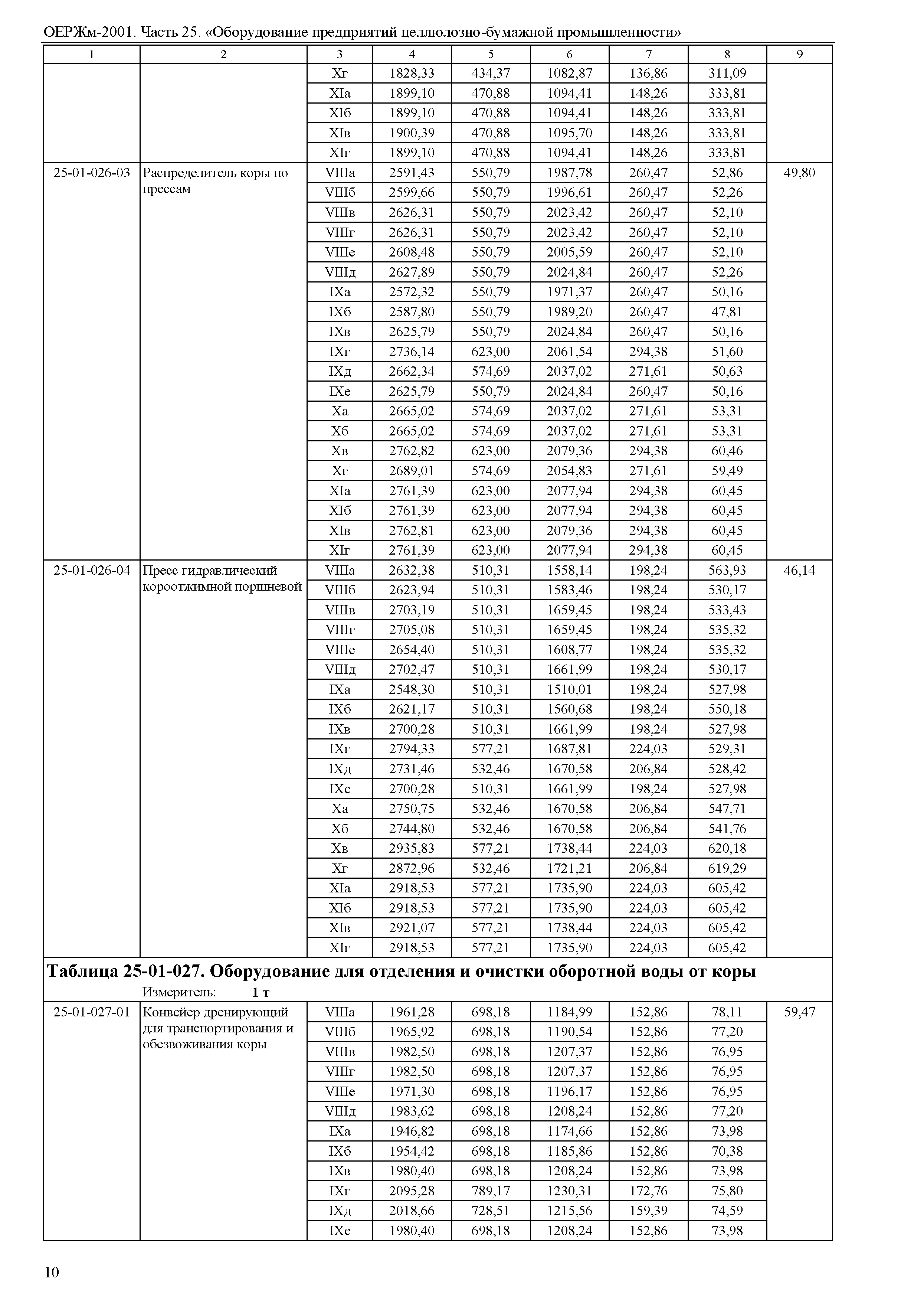 ОЕРЖм 81-03-25-2001