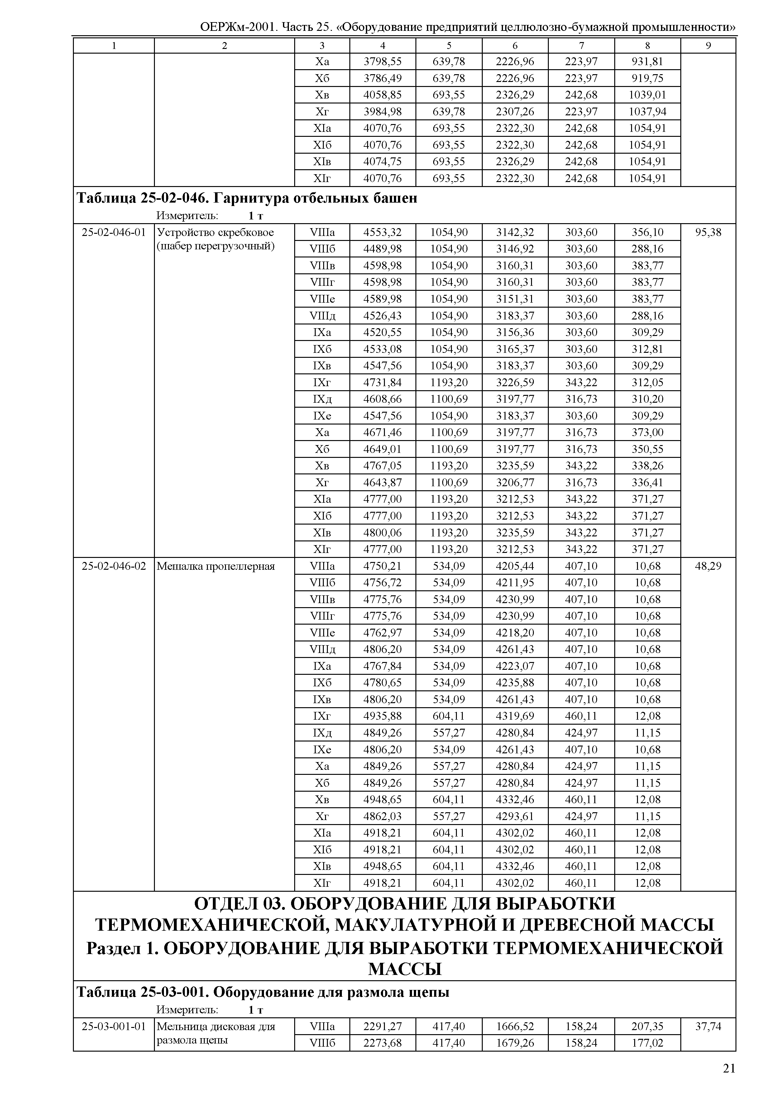 ОЕРЖм 81-03-25-2001