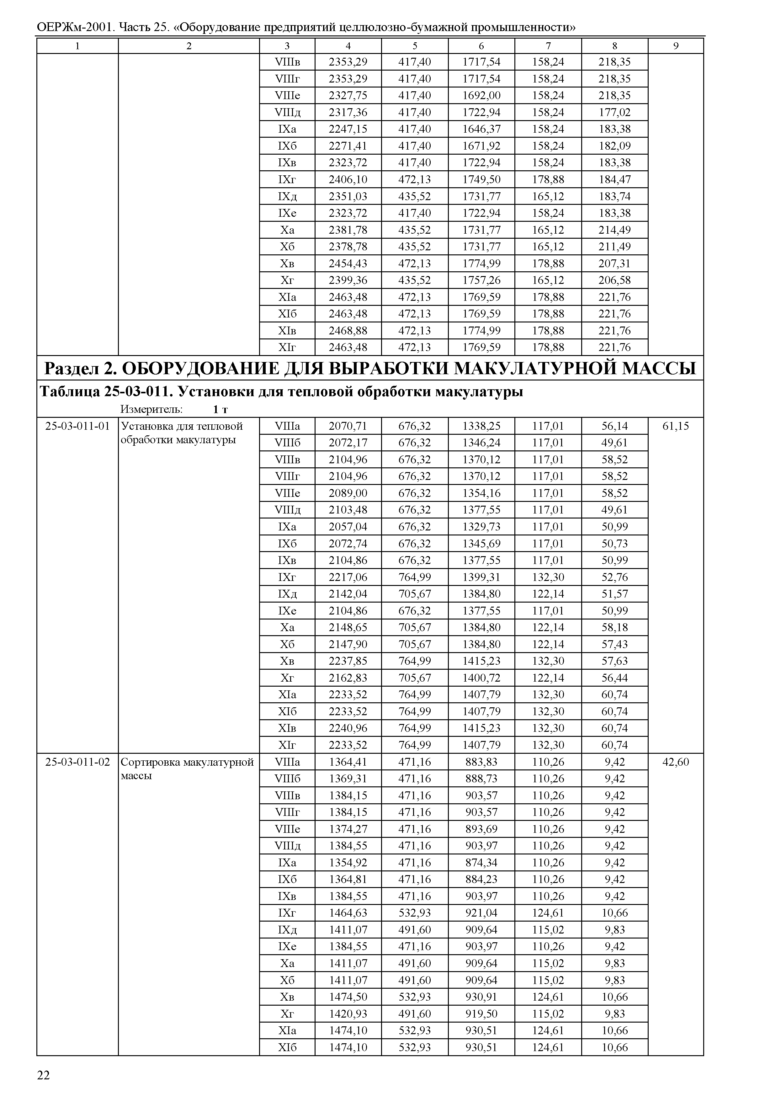 ОЕРЖм 81-03-25-2001