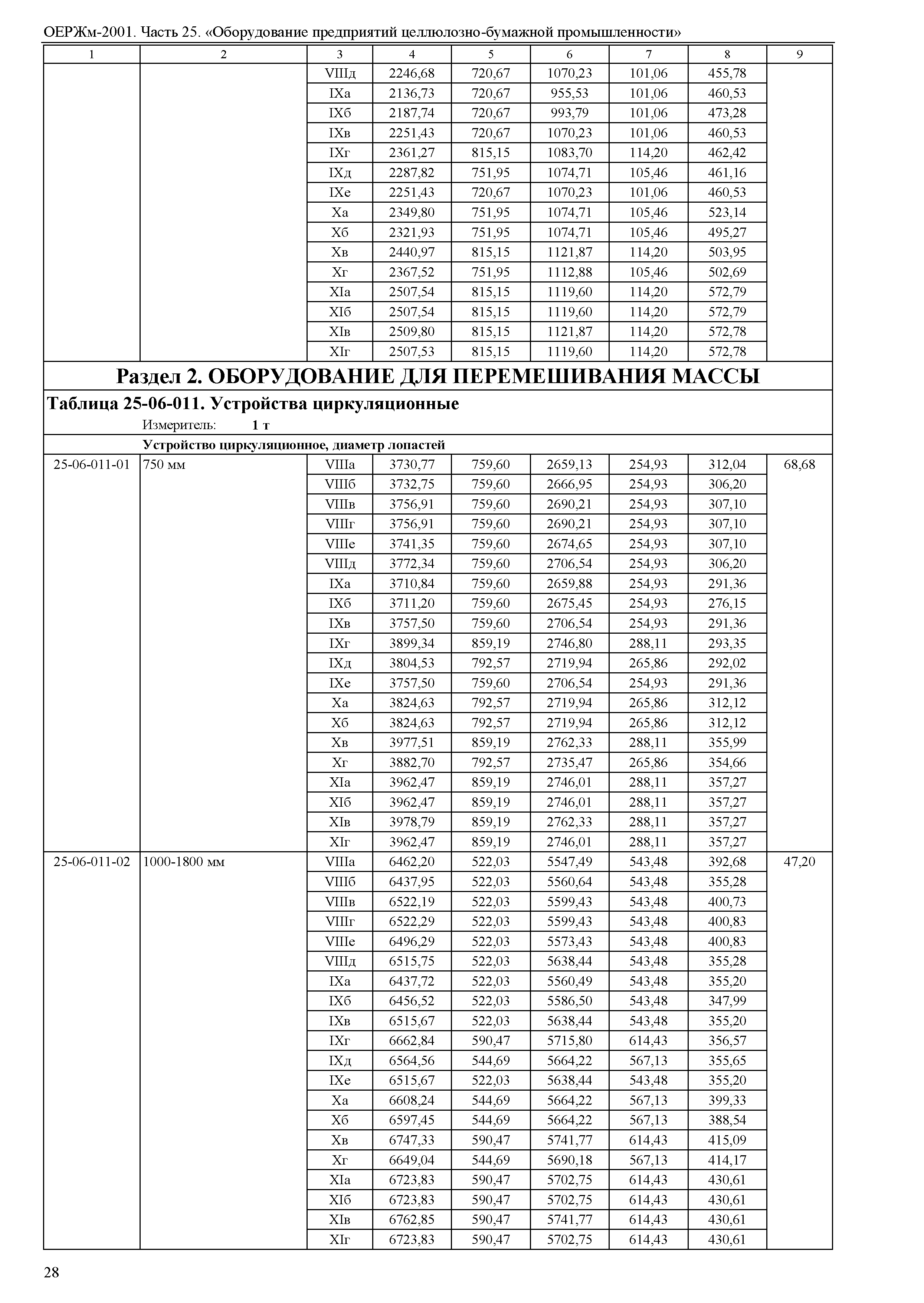 ОЕРЖм 81-03-25-2001