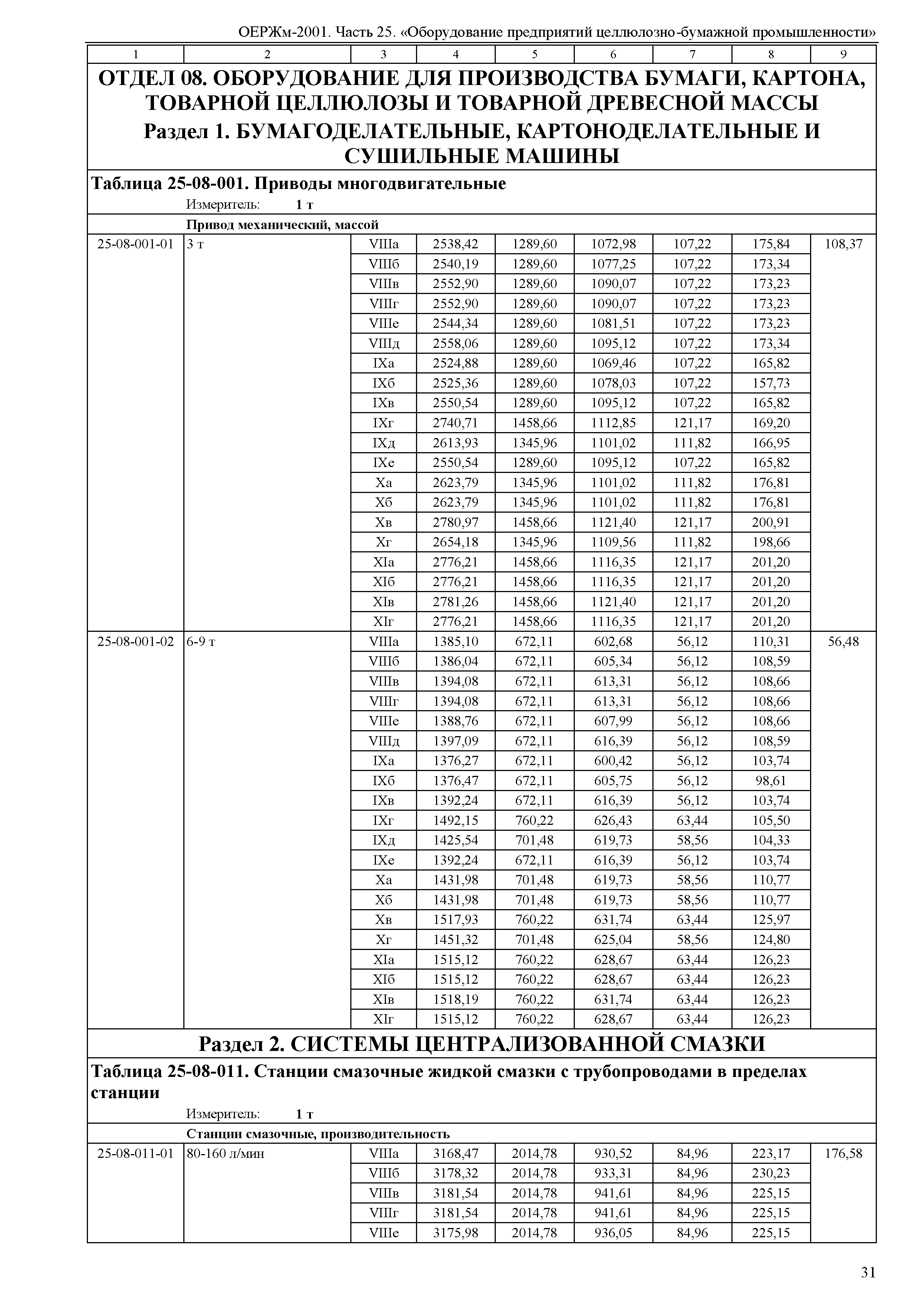 ОЕРЖм 81-03-25-2001