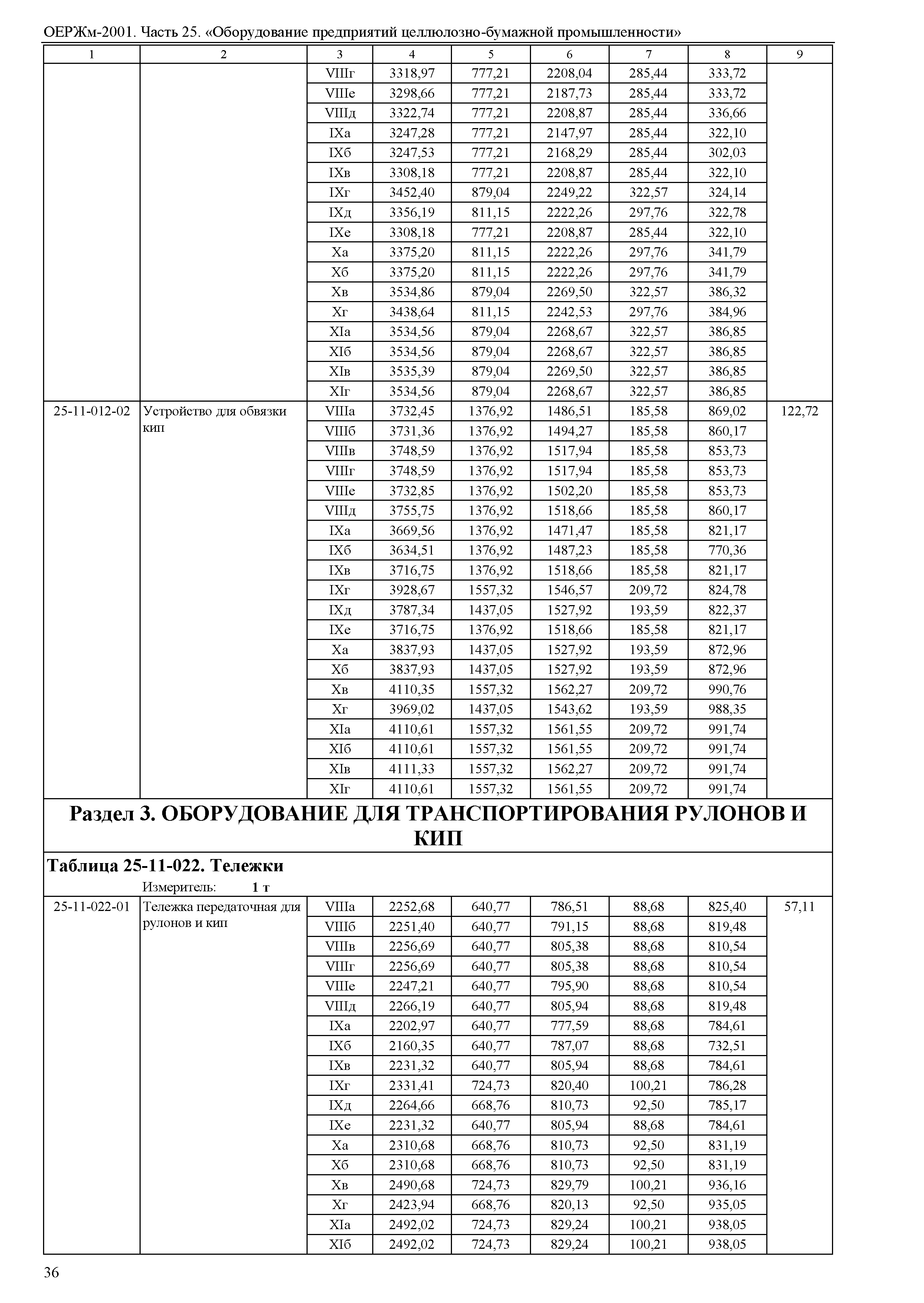 ОЕРЖм 81-03-25-2001