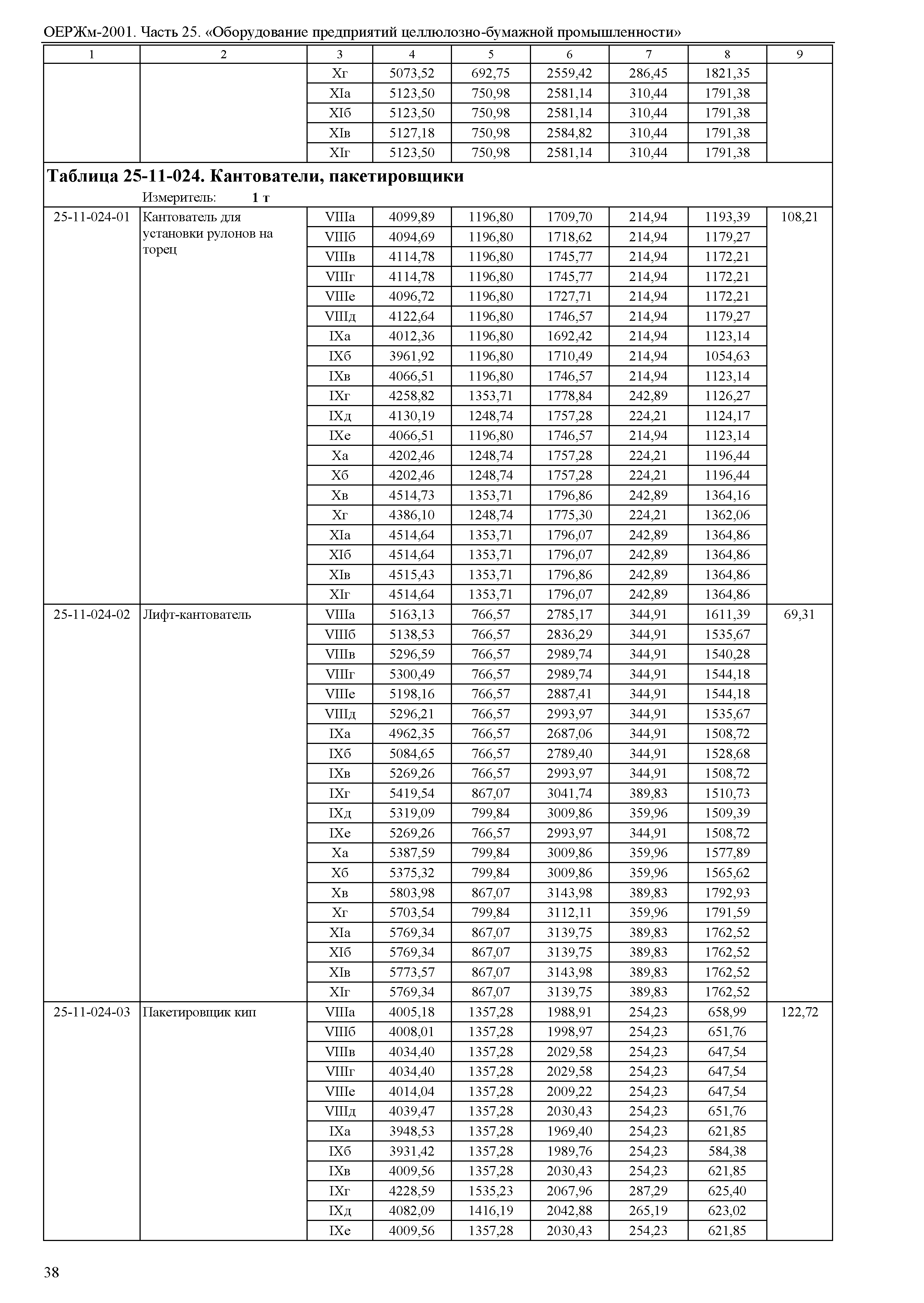 ОЕРЖм 81-03-25-2001