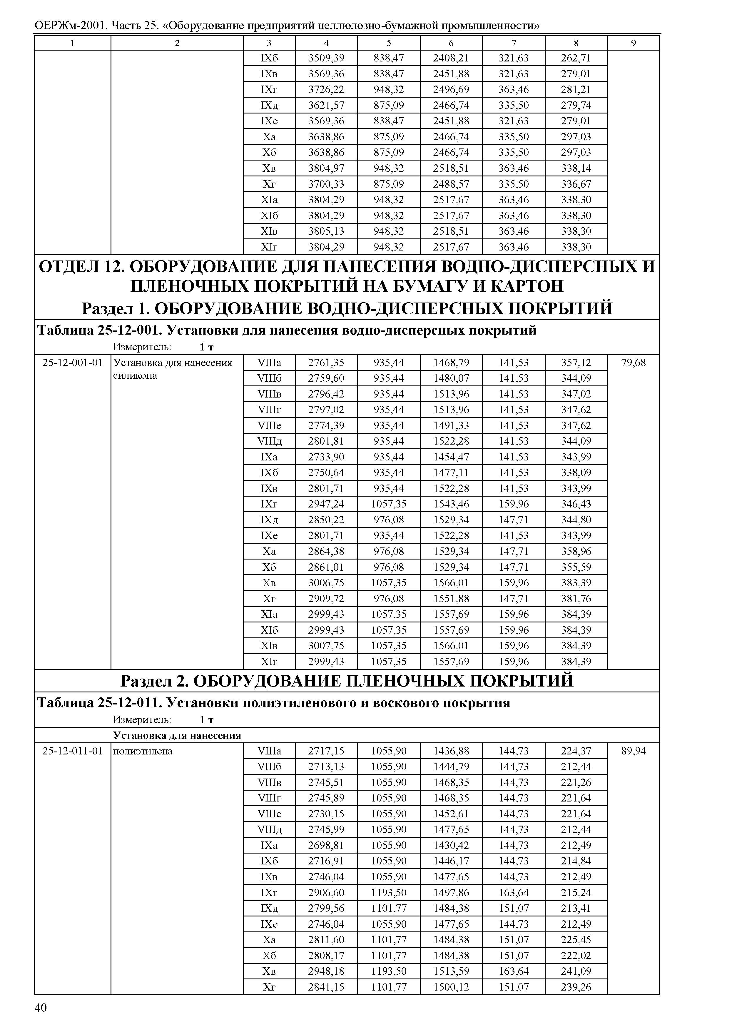 ОЕРЖм 81-03-25-2001