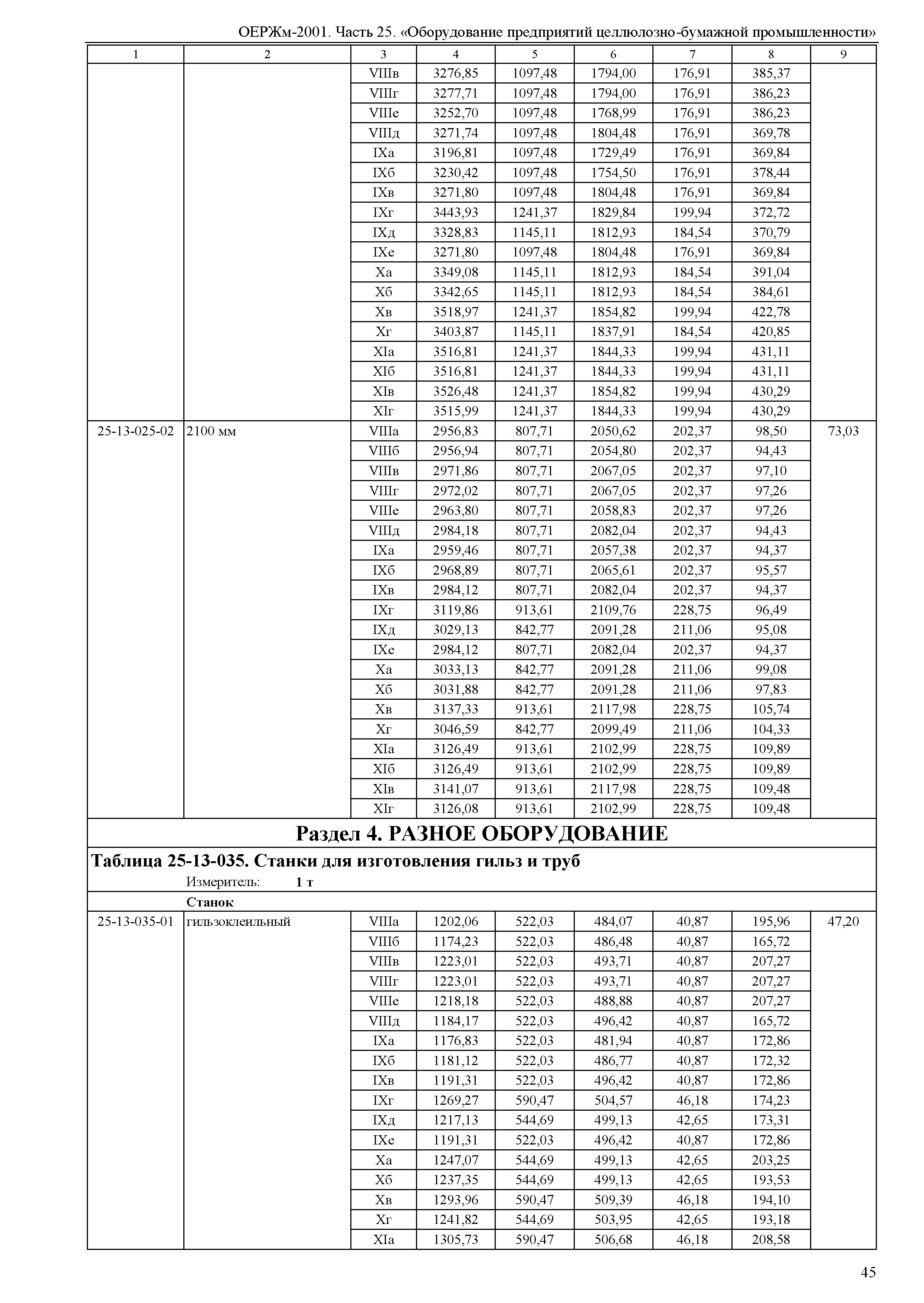 ОЕРЖм 81-03-25-2001