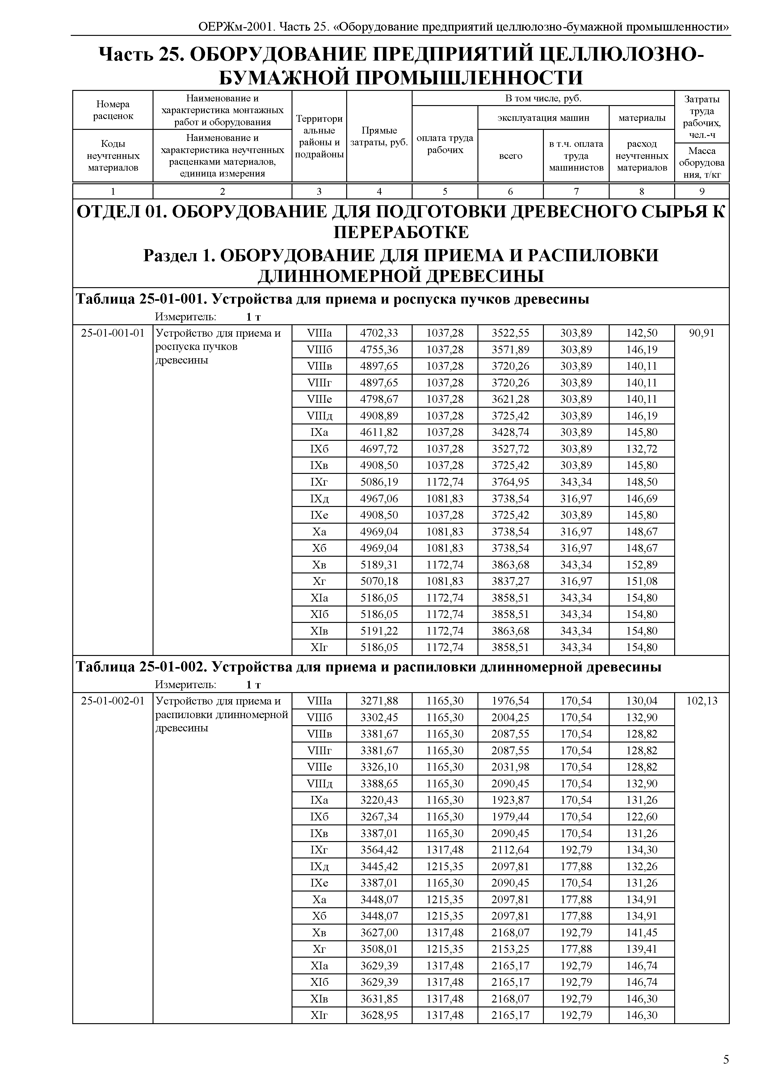 ОЕРЖм 81-03-25-2001