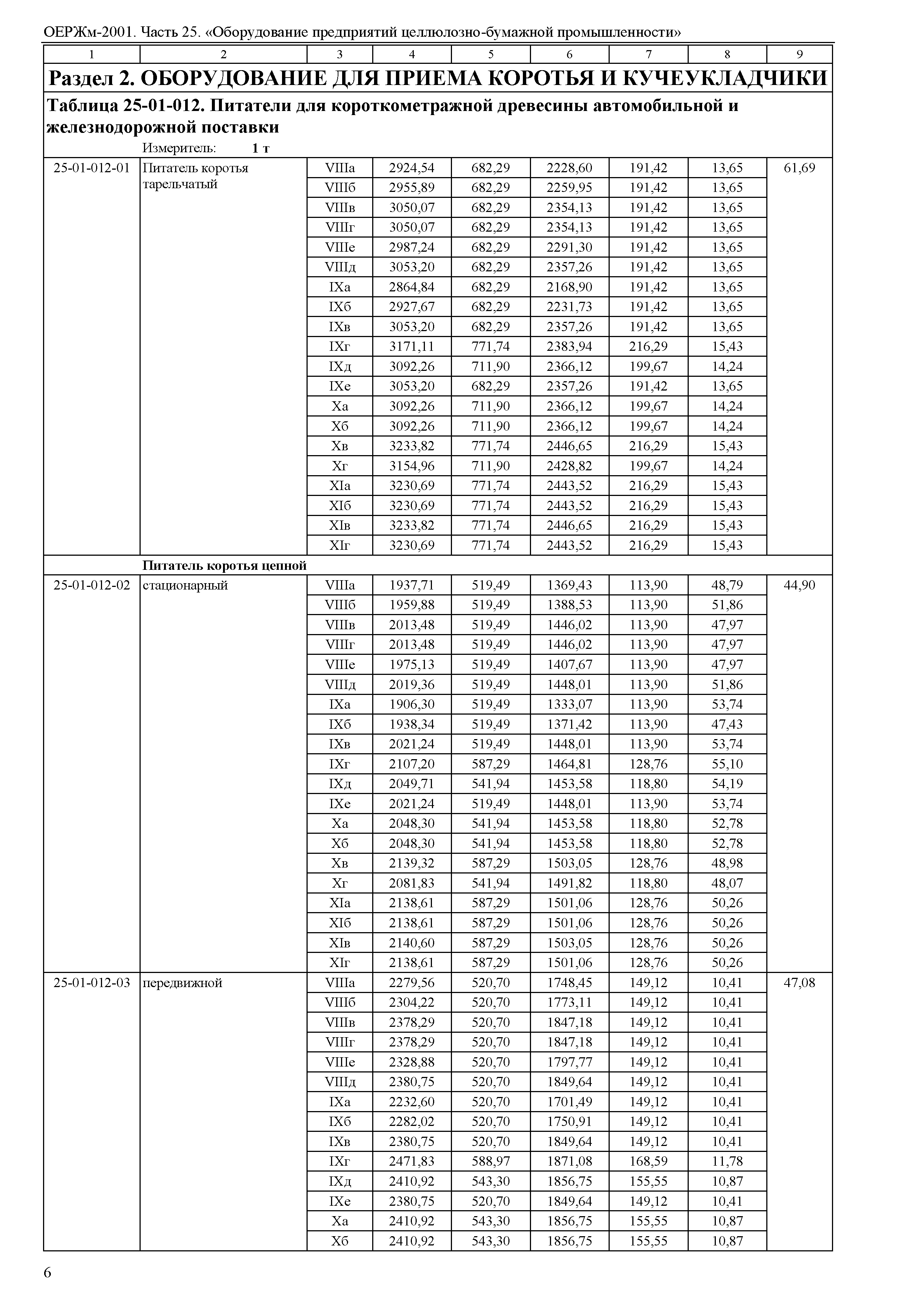 ОЕРЖм 81-03-25-2001