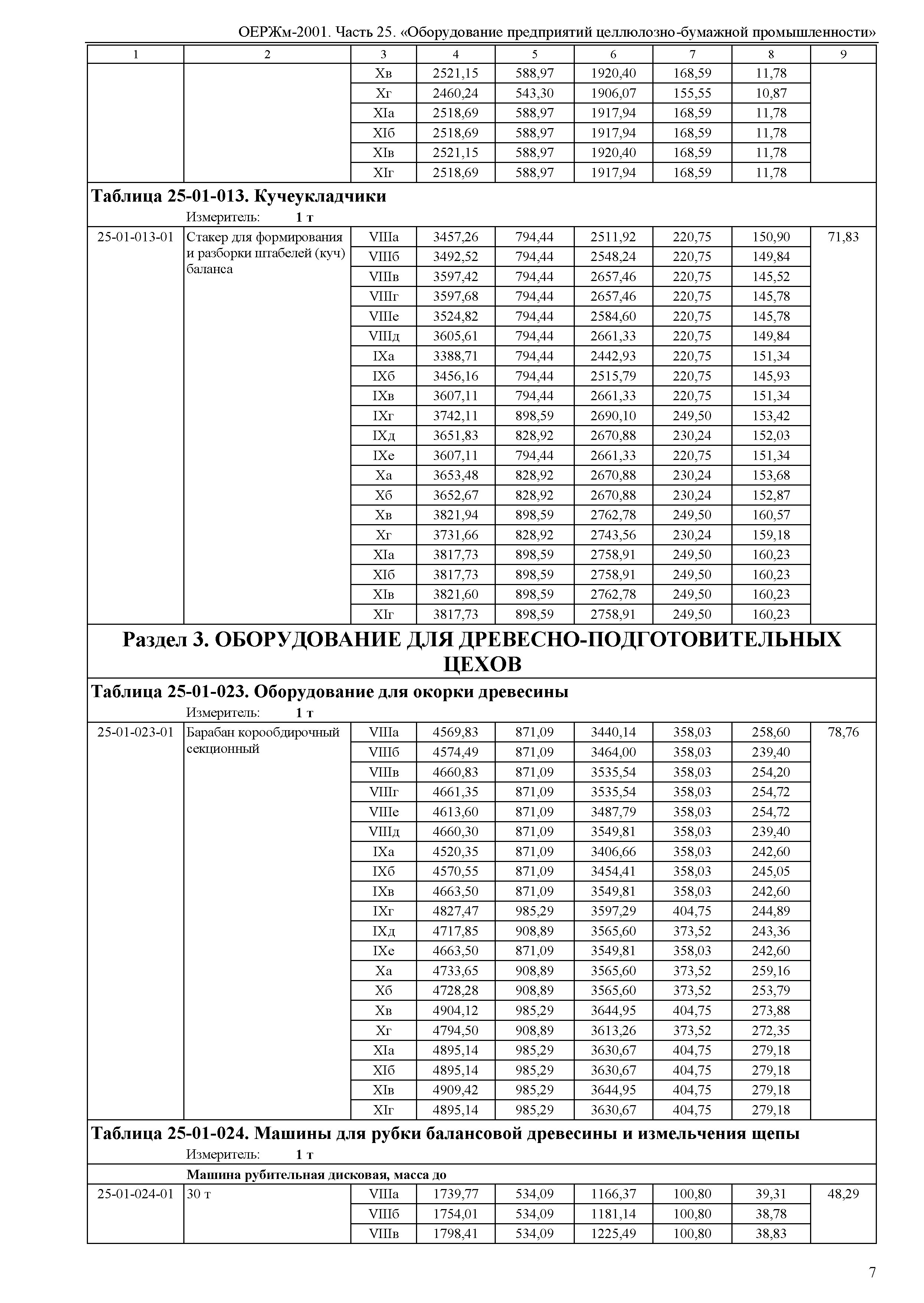 ОЕРЖм 81-03-25-2001