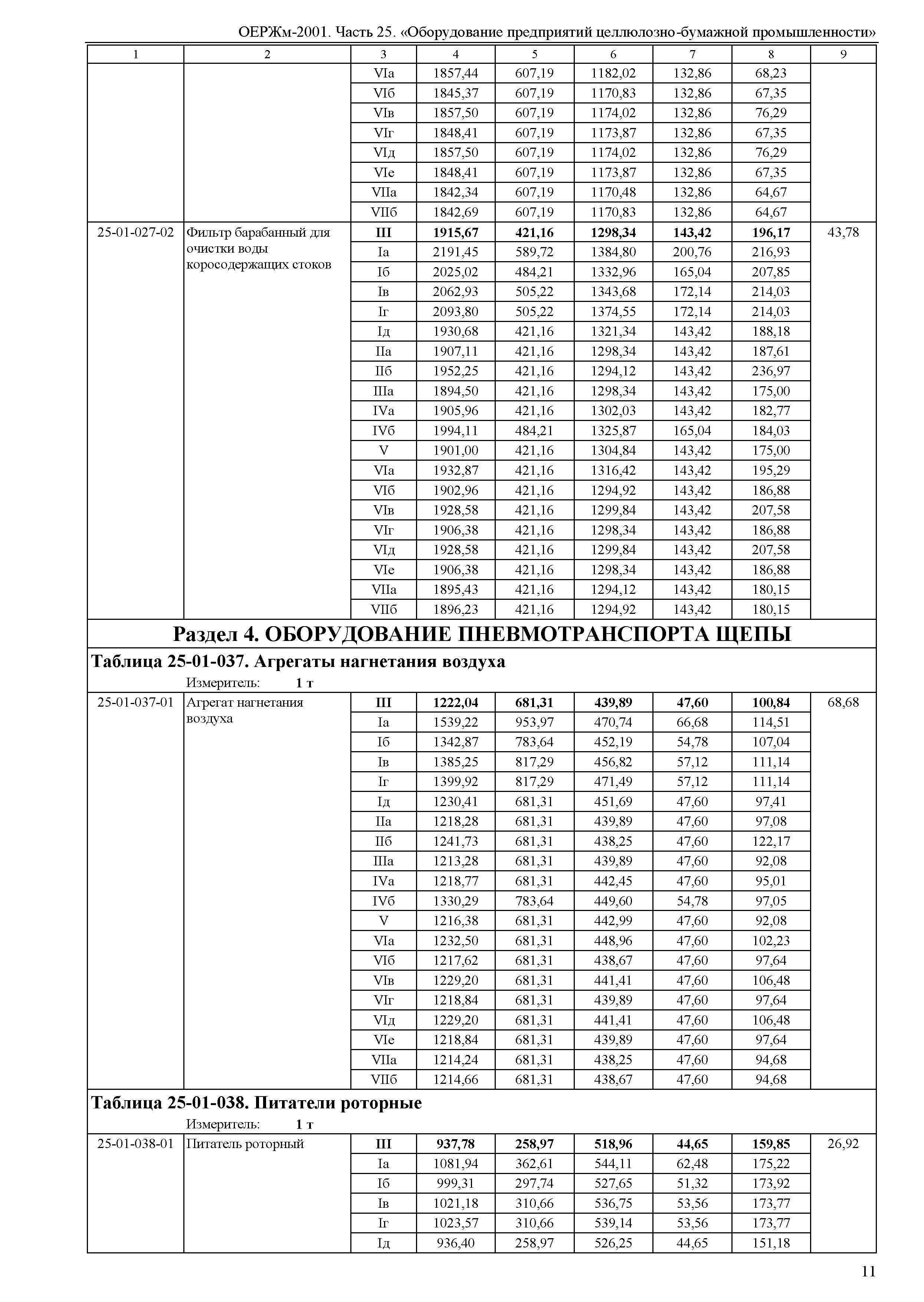 ОЕРЖм 81-03-25-2001