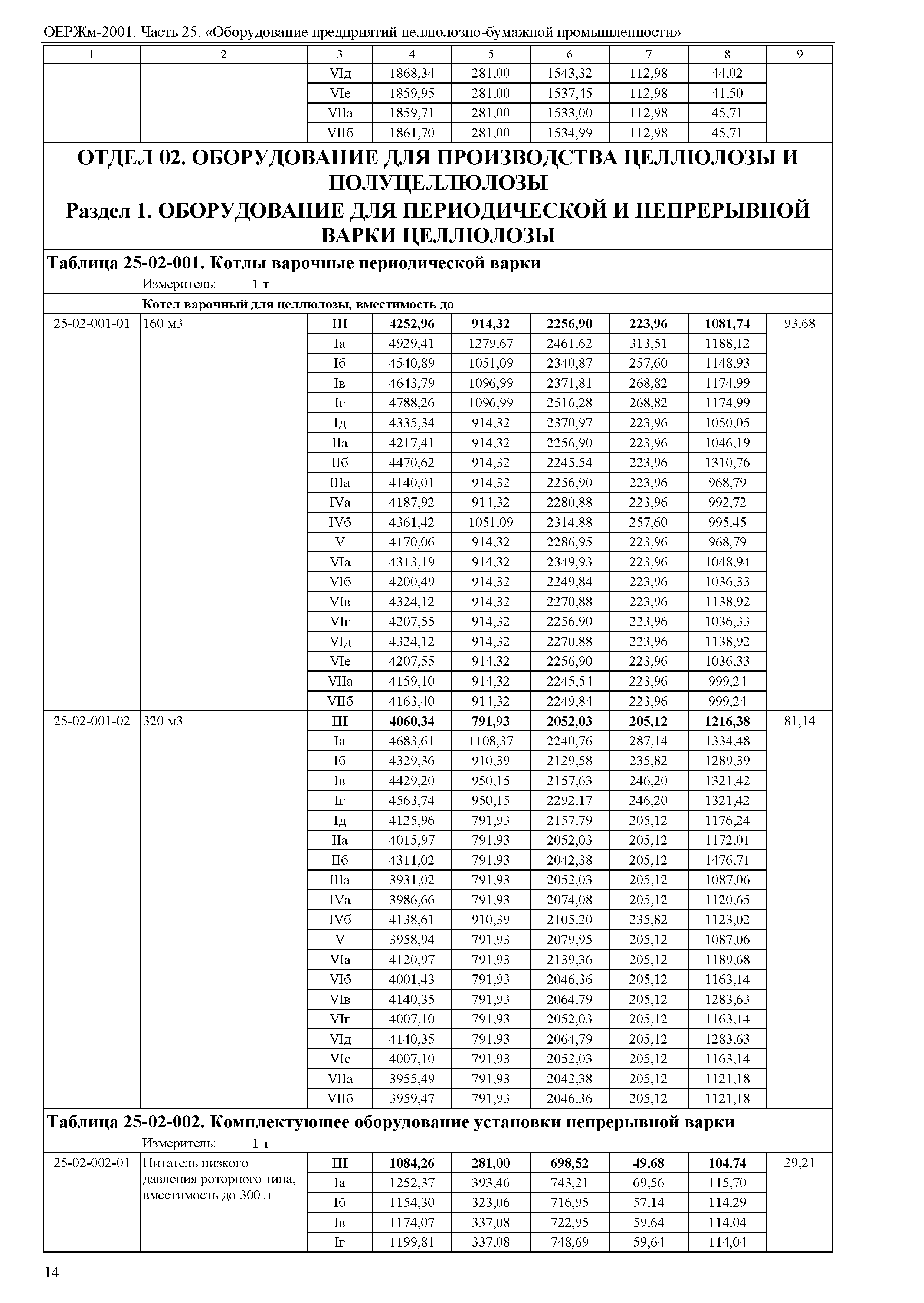 ОЕРЖм 81-03-25-2001