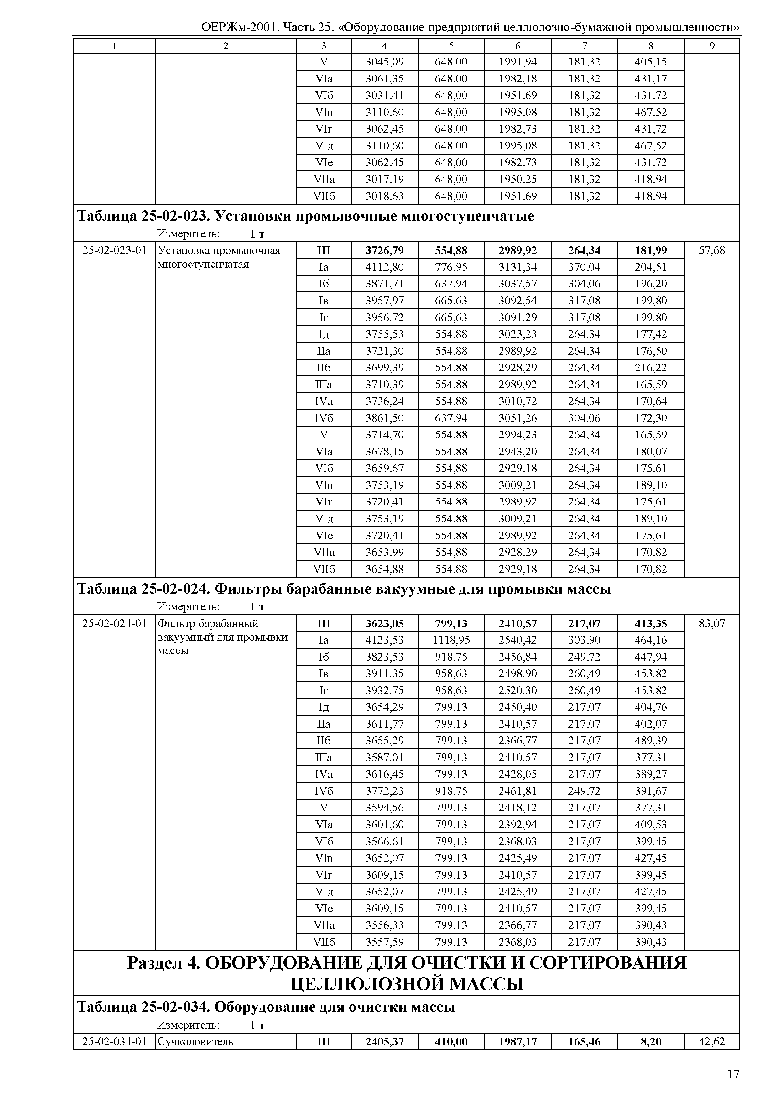 ОЕРЖм 81-03-25-2001