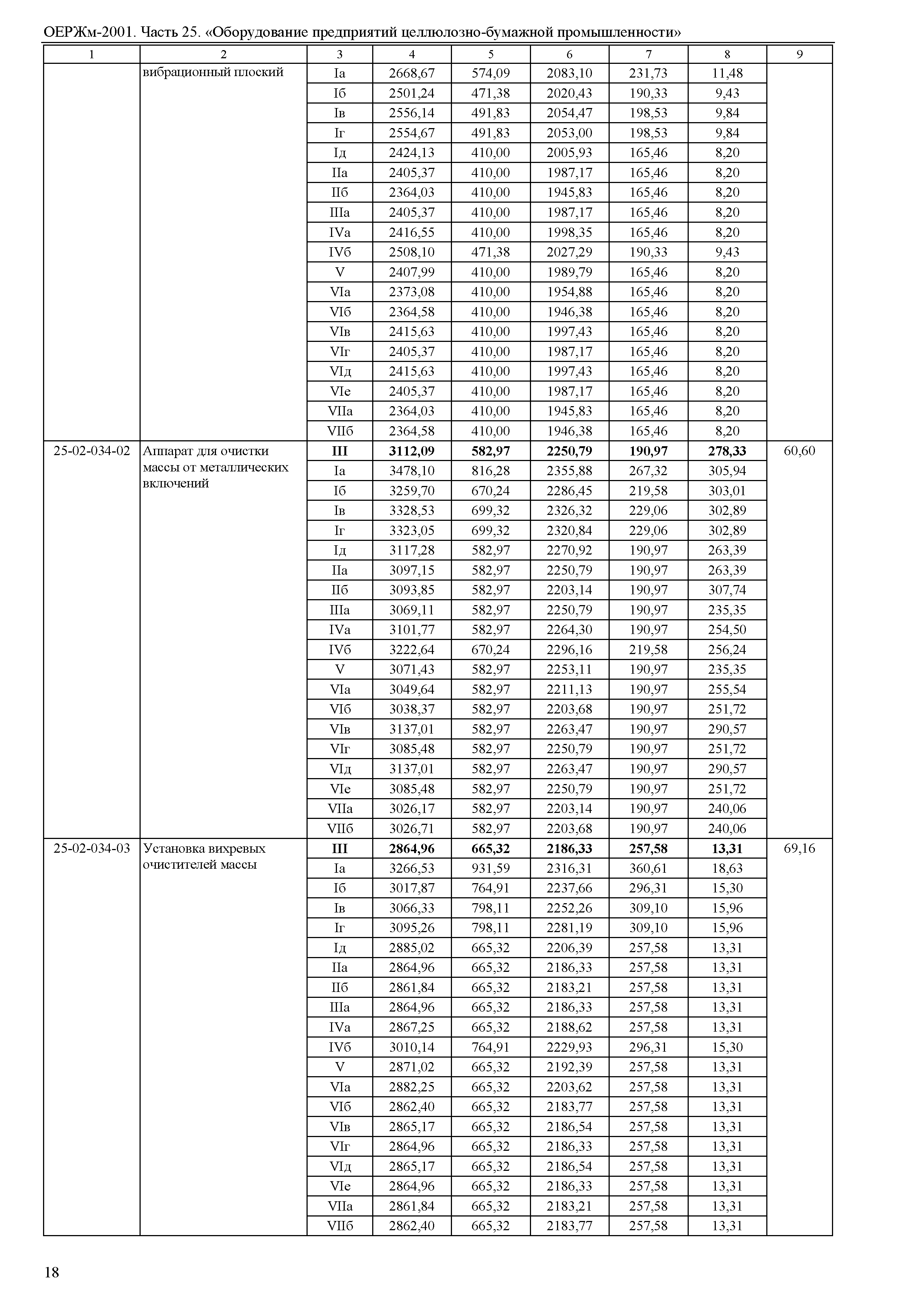 ОЕРЖм 81-03-25-2001