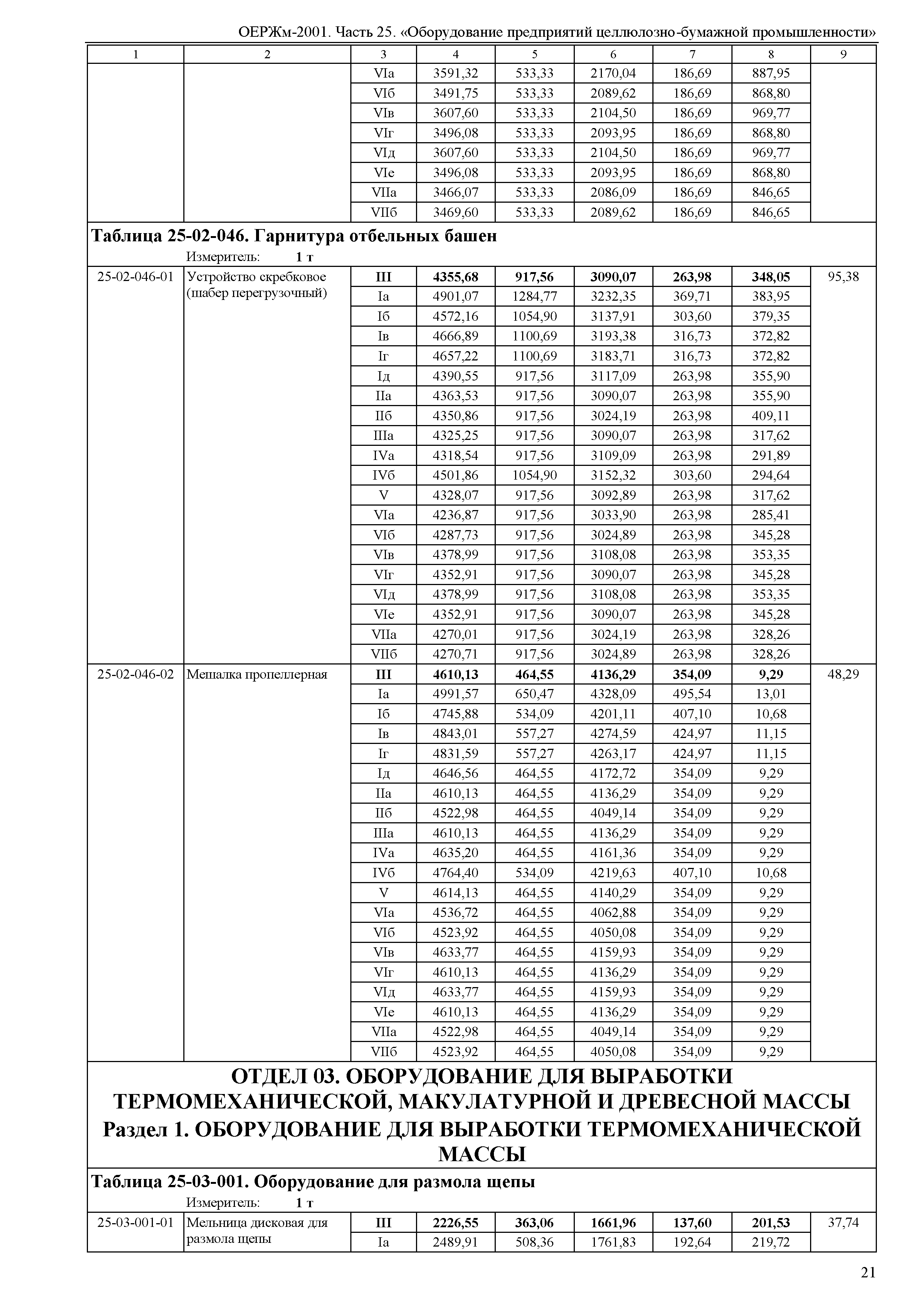 ОЕРЖм 81-03-25-2001